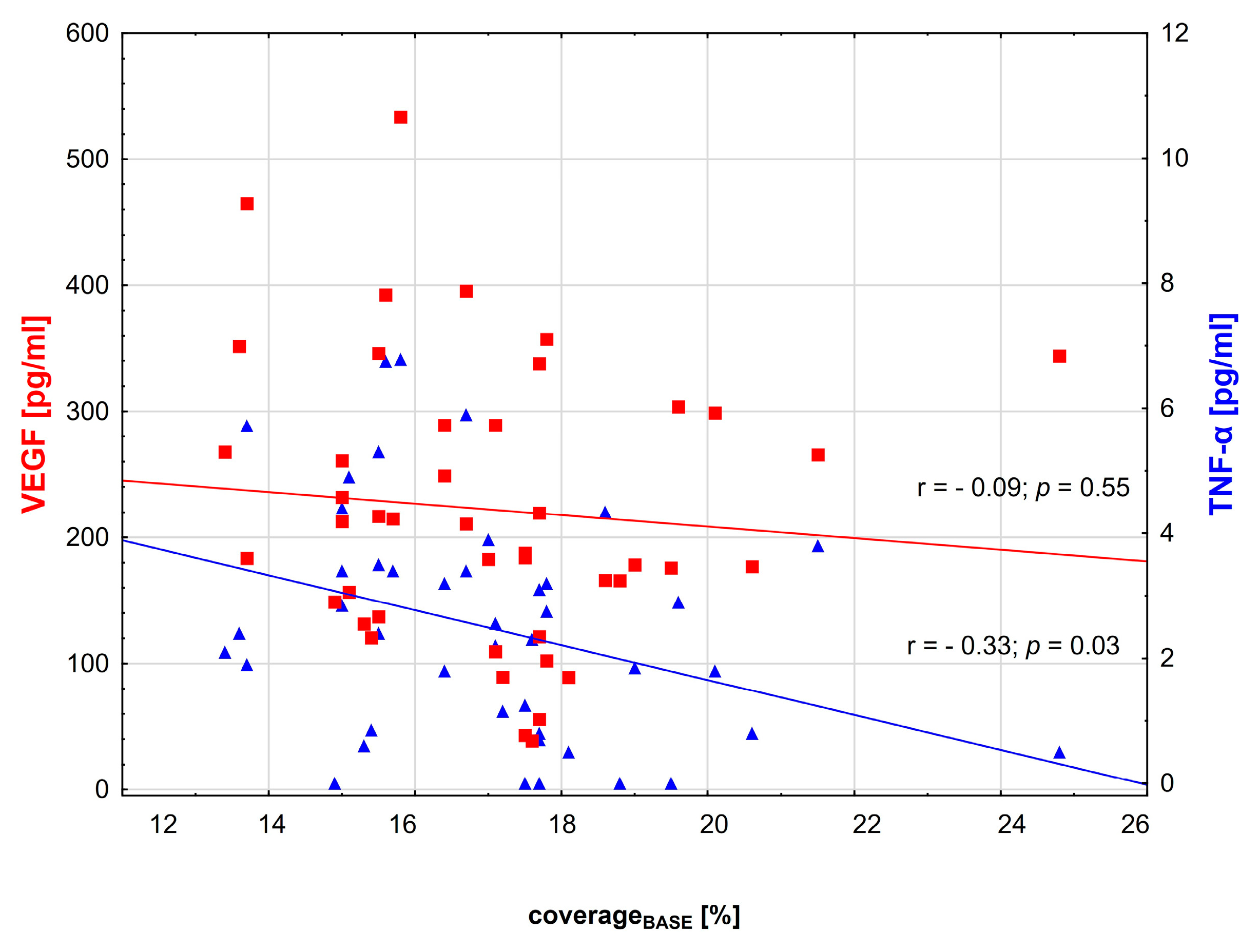 Biomedicines 11 02857 g003