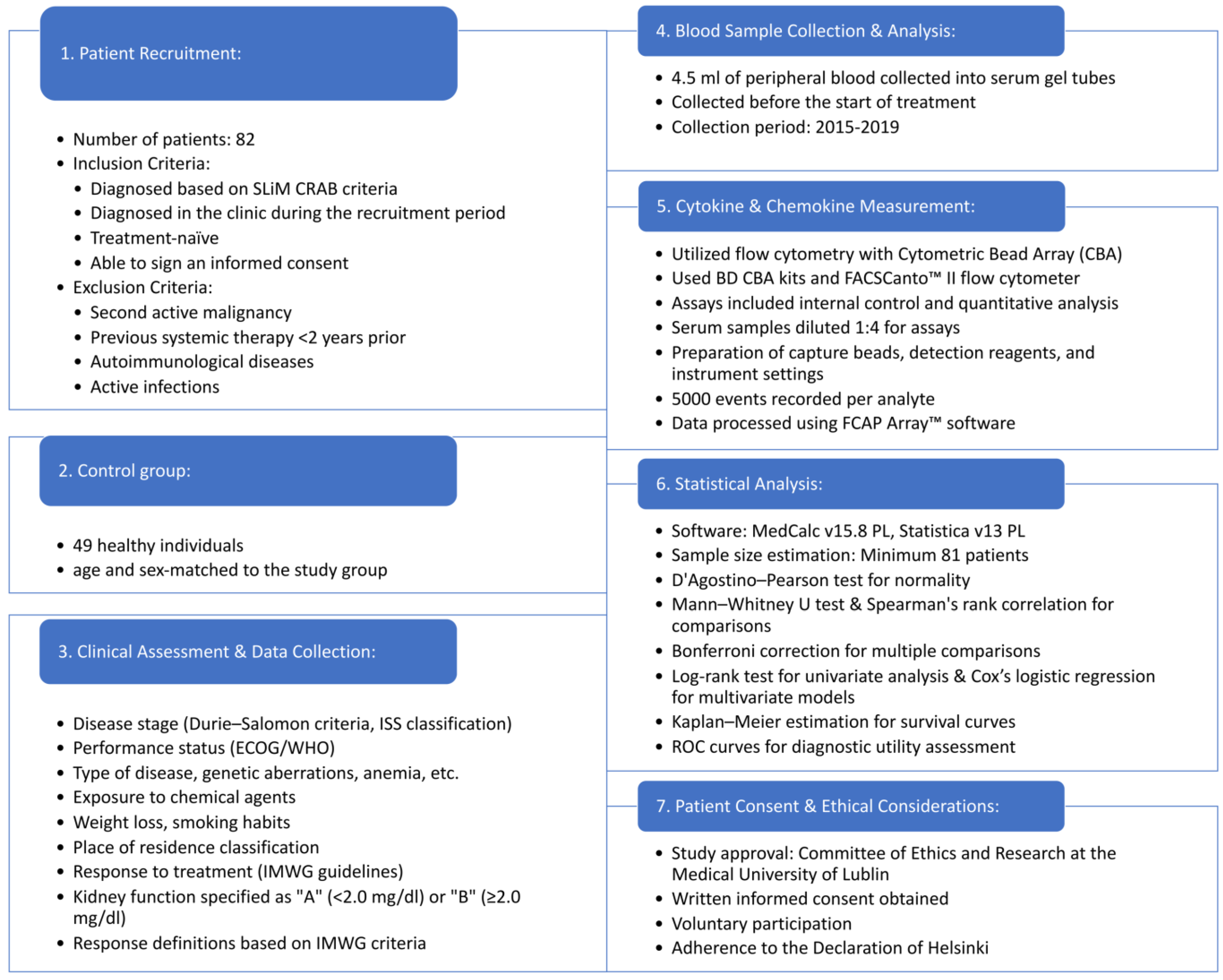 Biomedicines 11 03012 g001