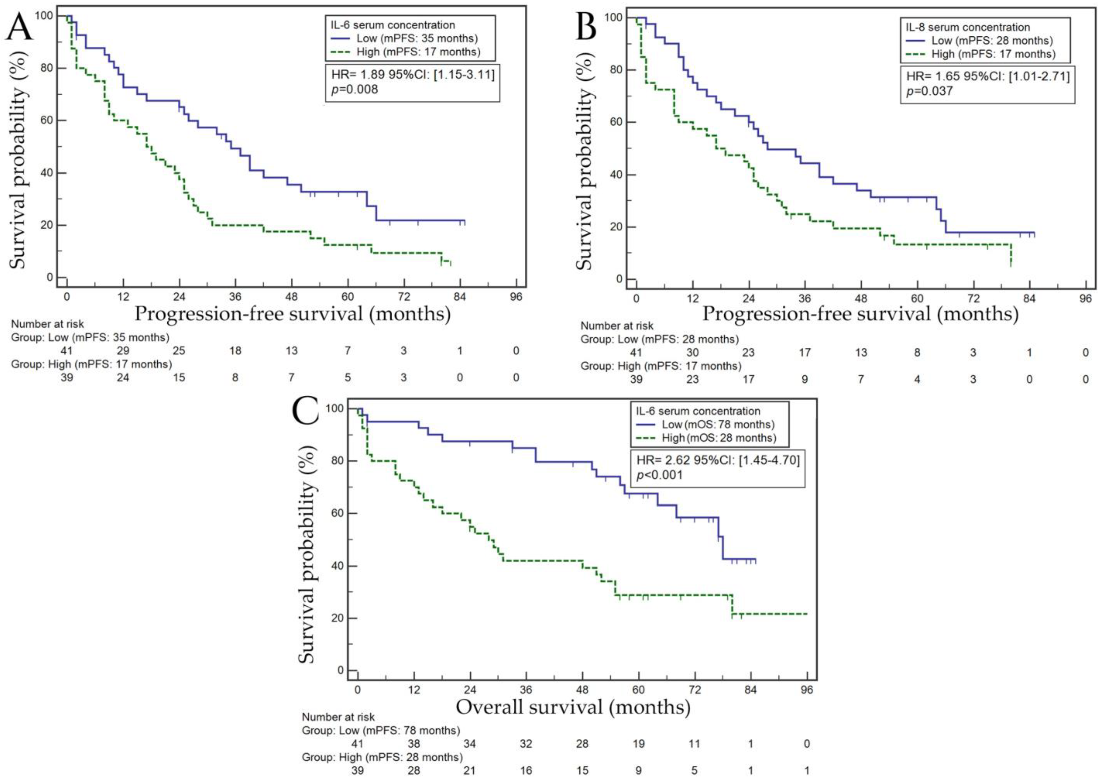 Biomedicines 11 03012 g003