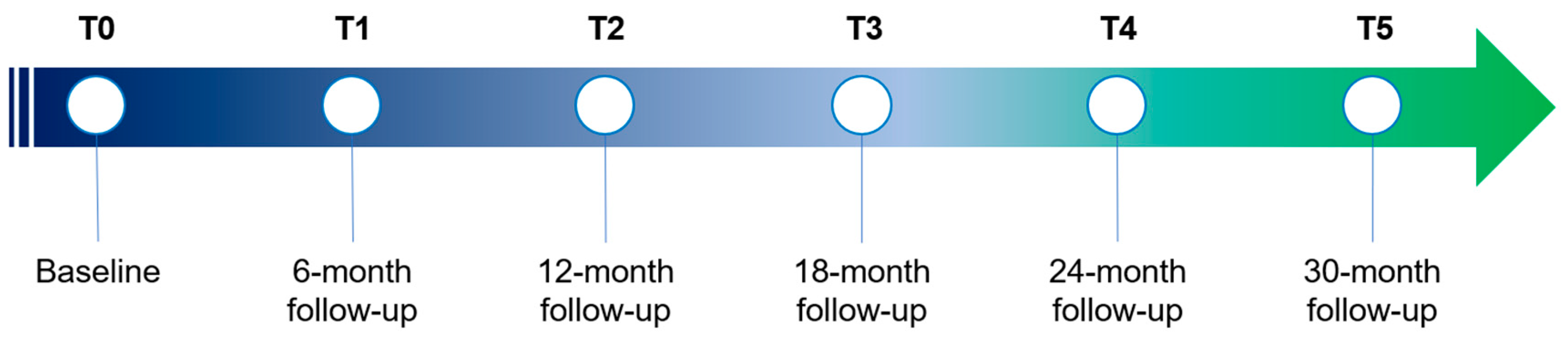 Biomedicines 11 03271 g001