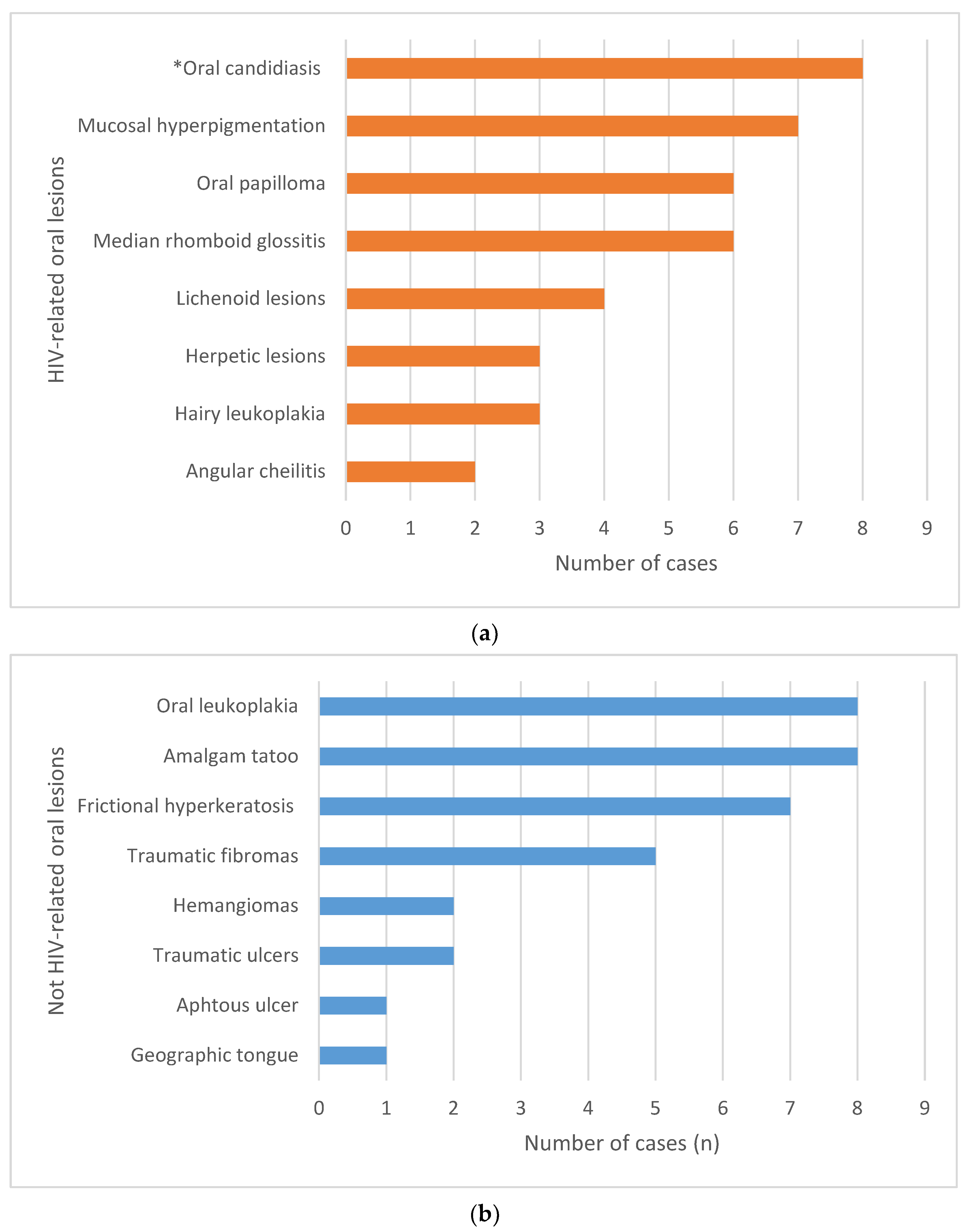 Biomedicines 12 00436 g001 Biomedicines 12 00436 g001