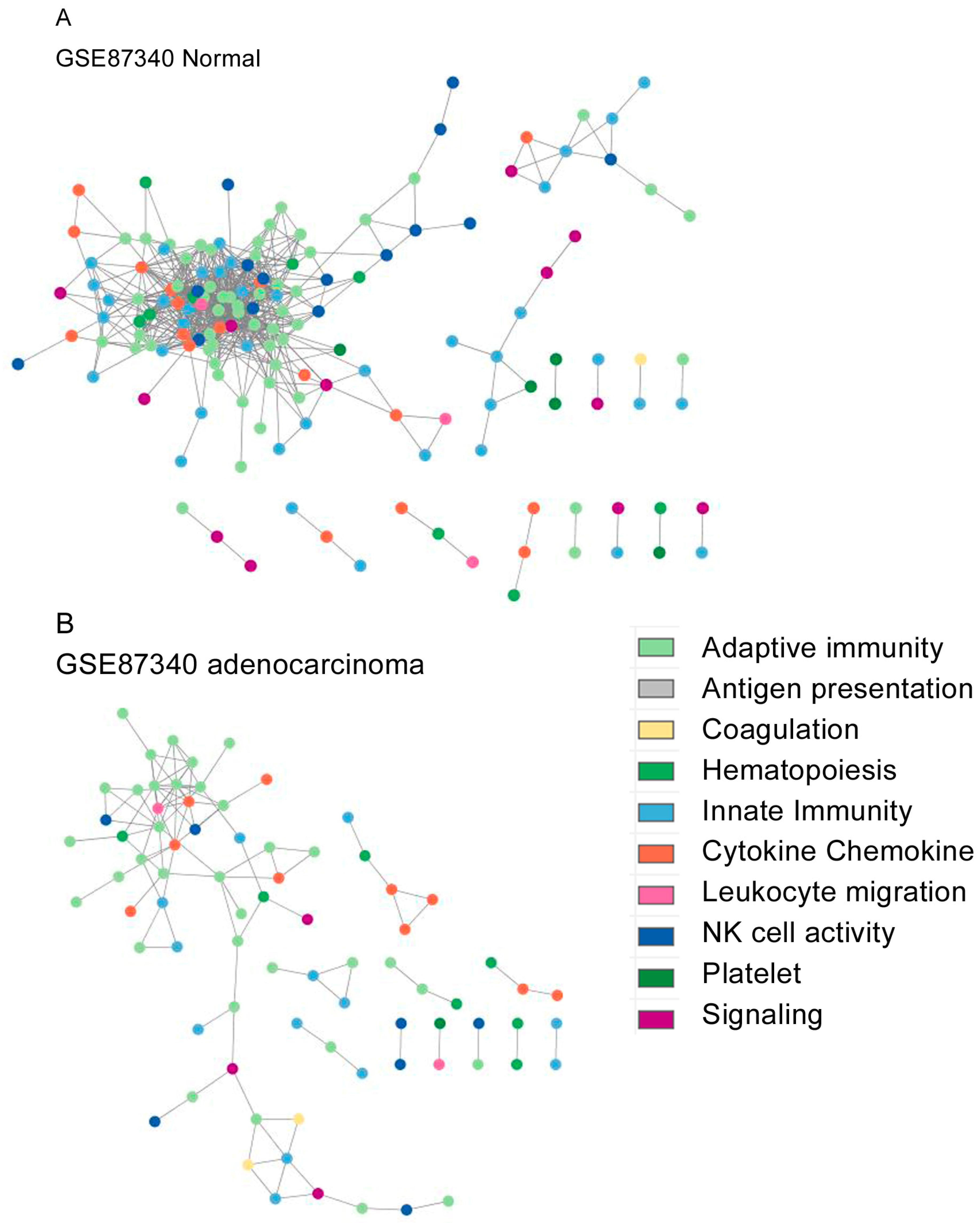 Biomedicines 12 00628 g002