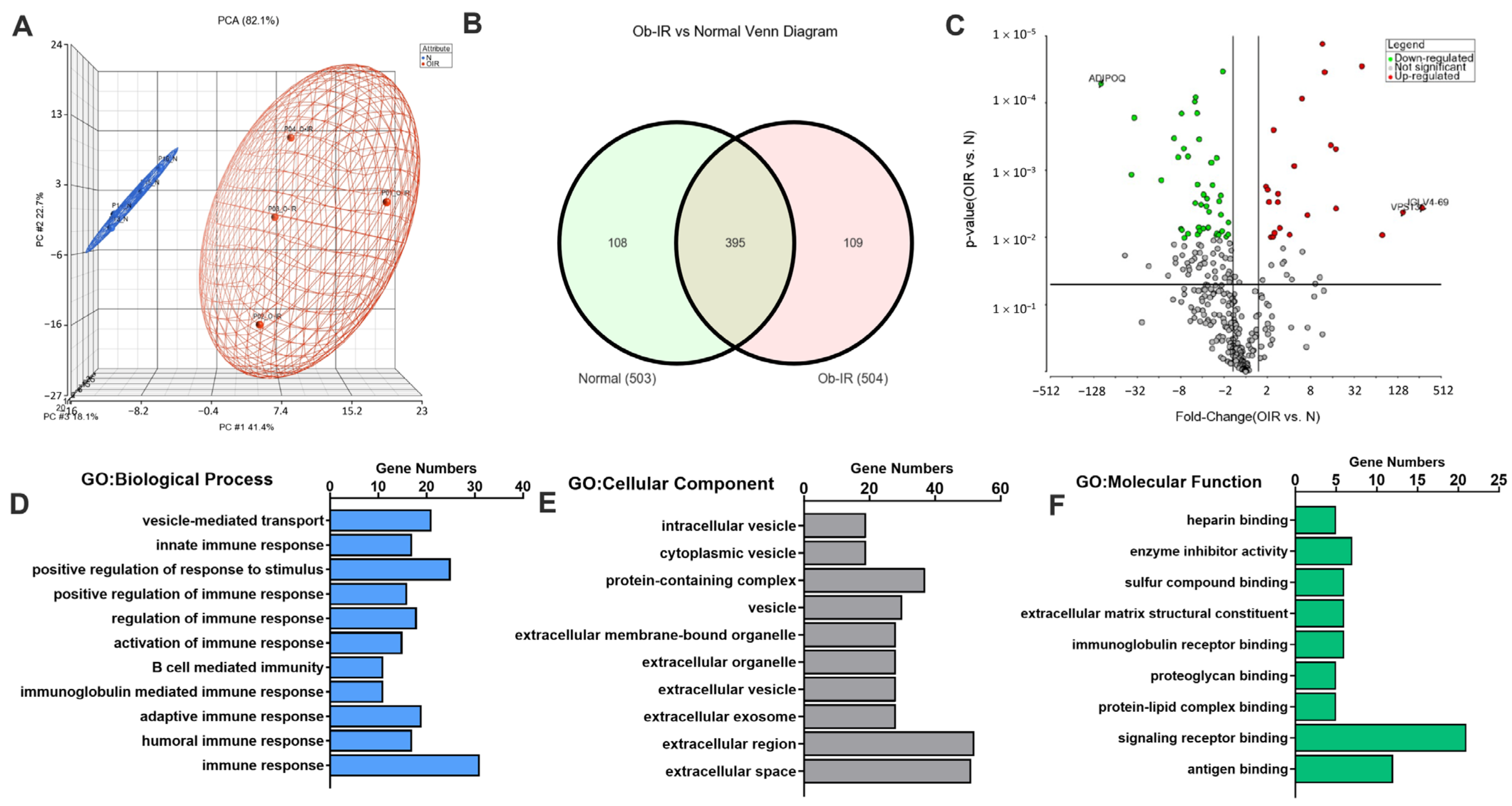 Biomedicines 12 00799 g002