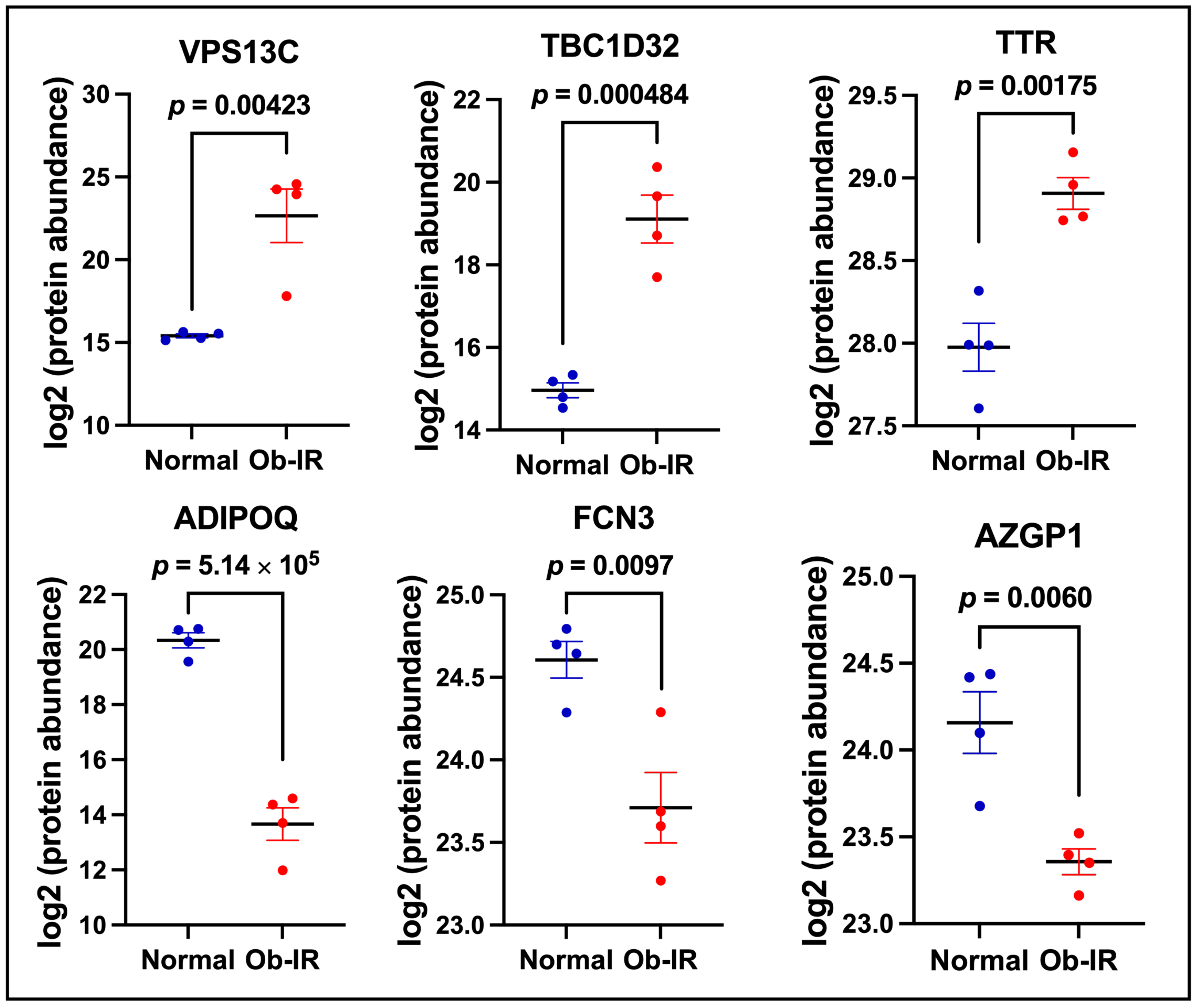 Biomedicines 12 00799 g003