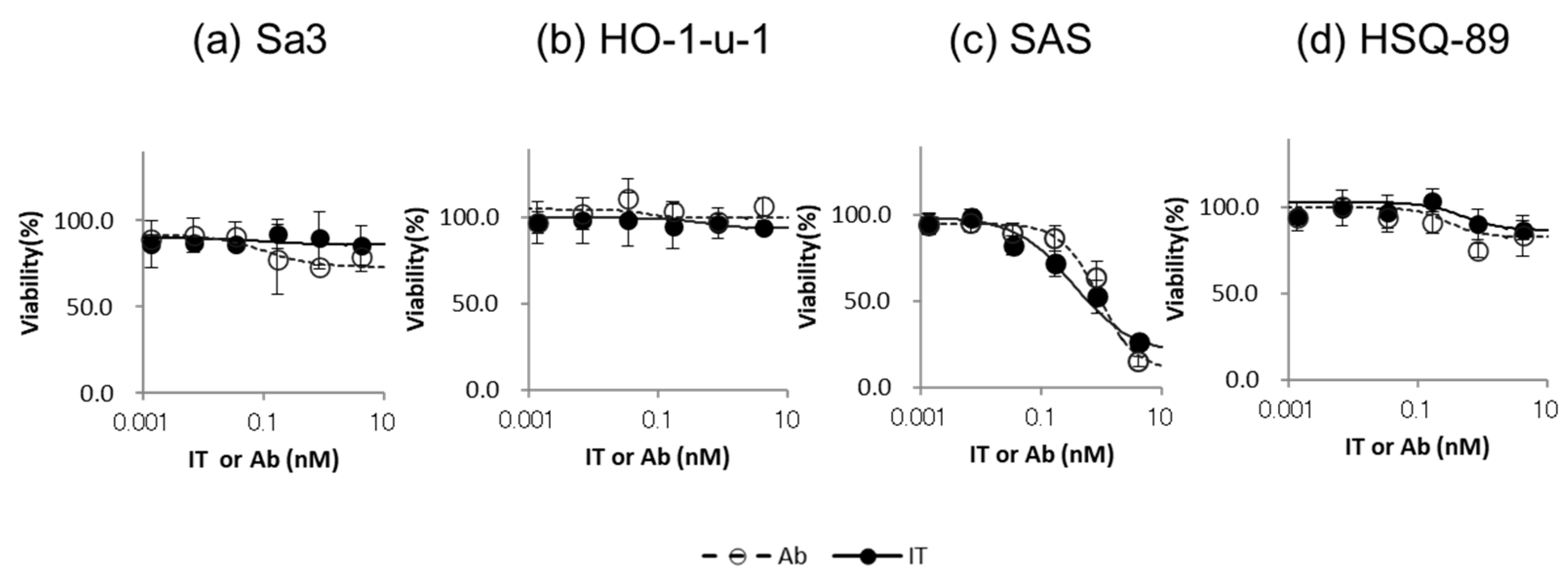Biomedicines 12 00973 g002