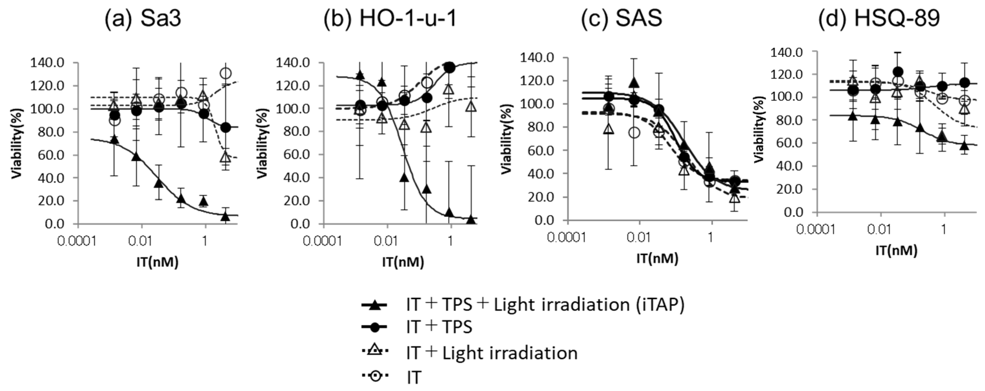 Biomedicines 12 00973 g004