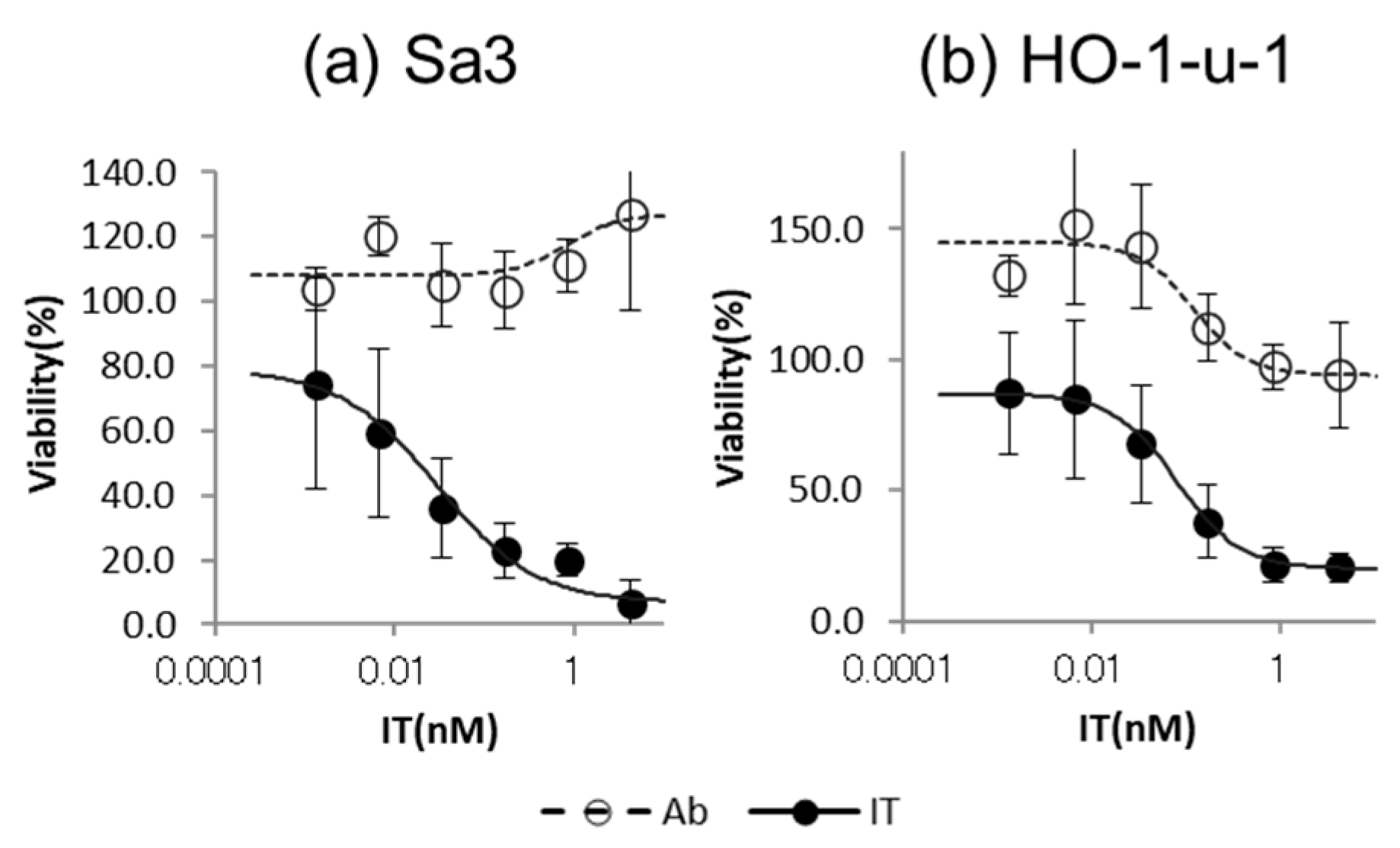 Biomedicines 12 00973 g005