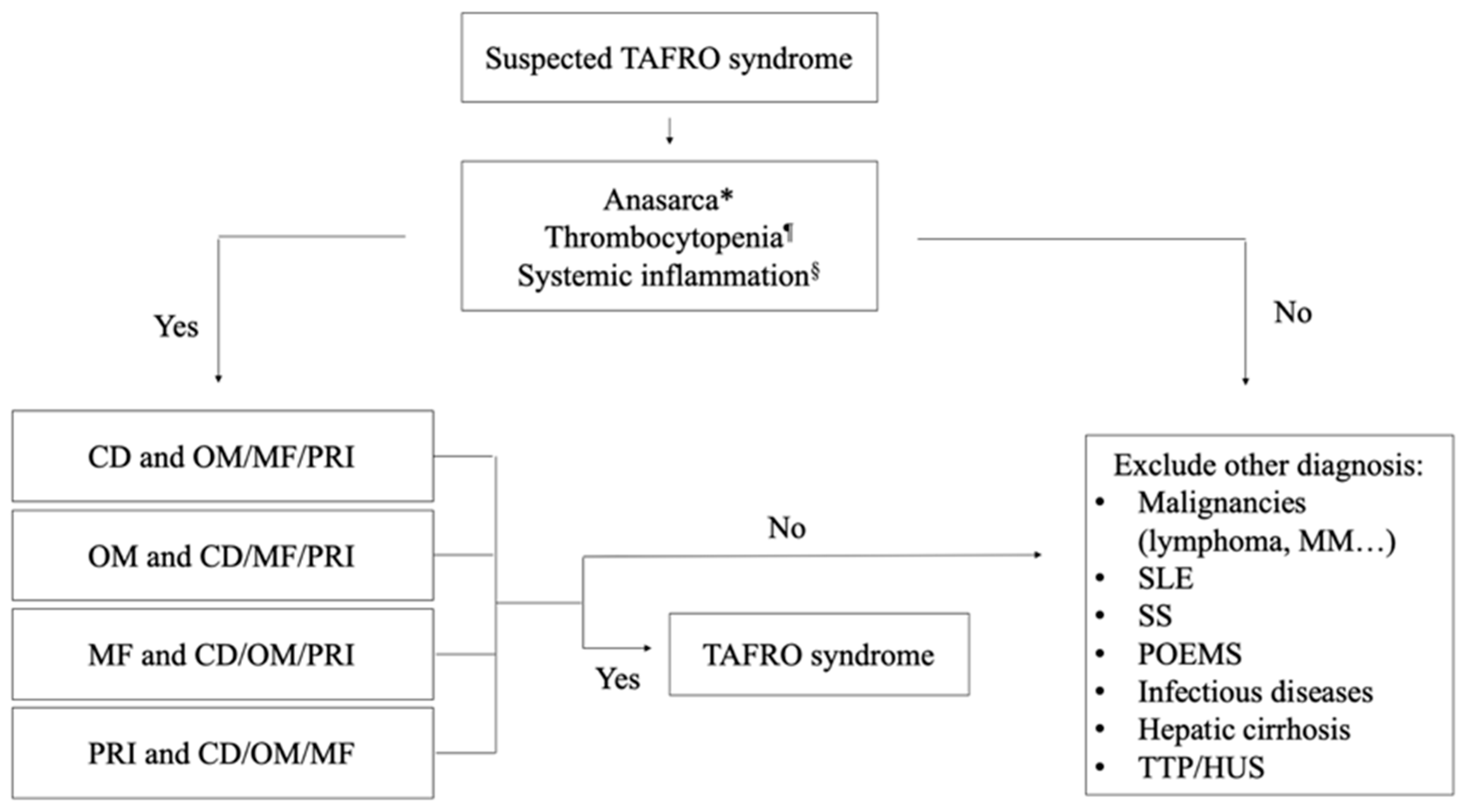Biomedicines 12 01076 g002