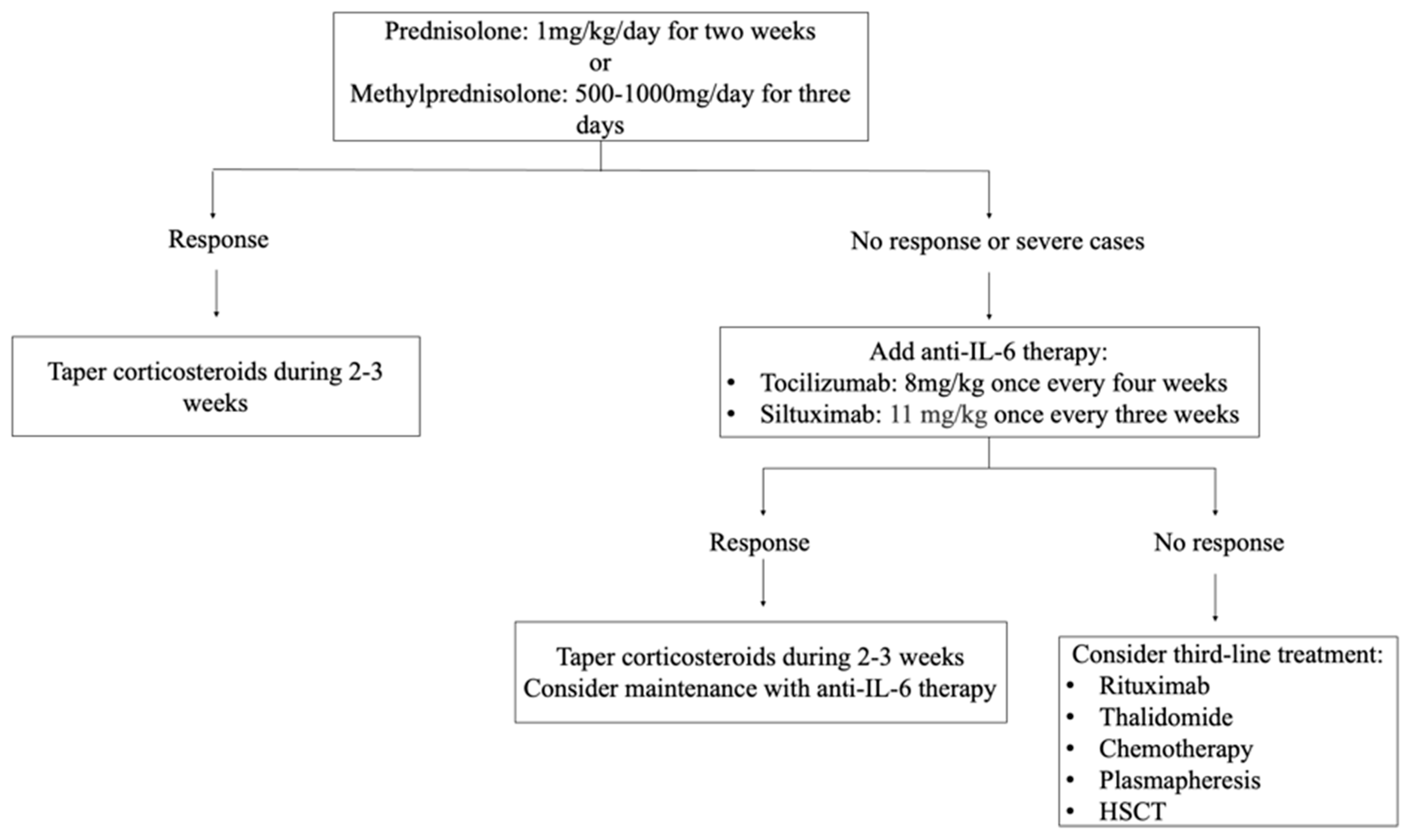 Biomedicines 12 01076 g004