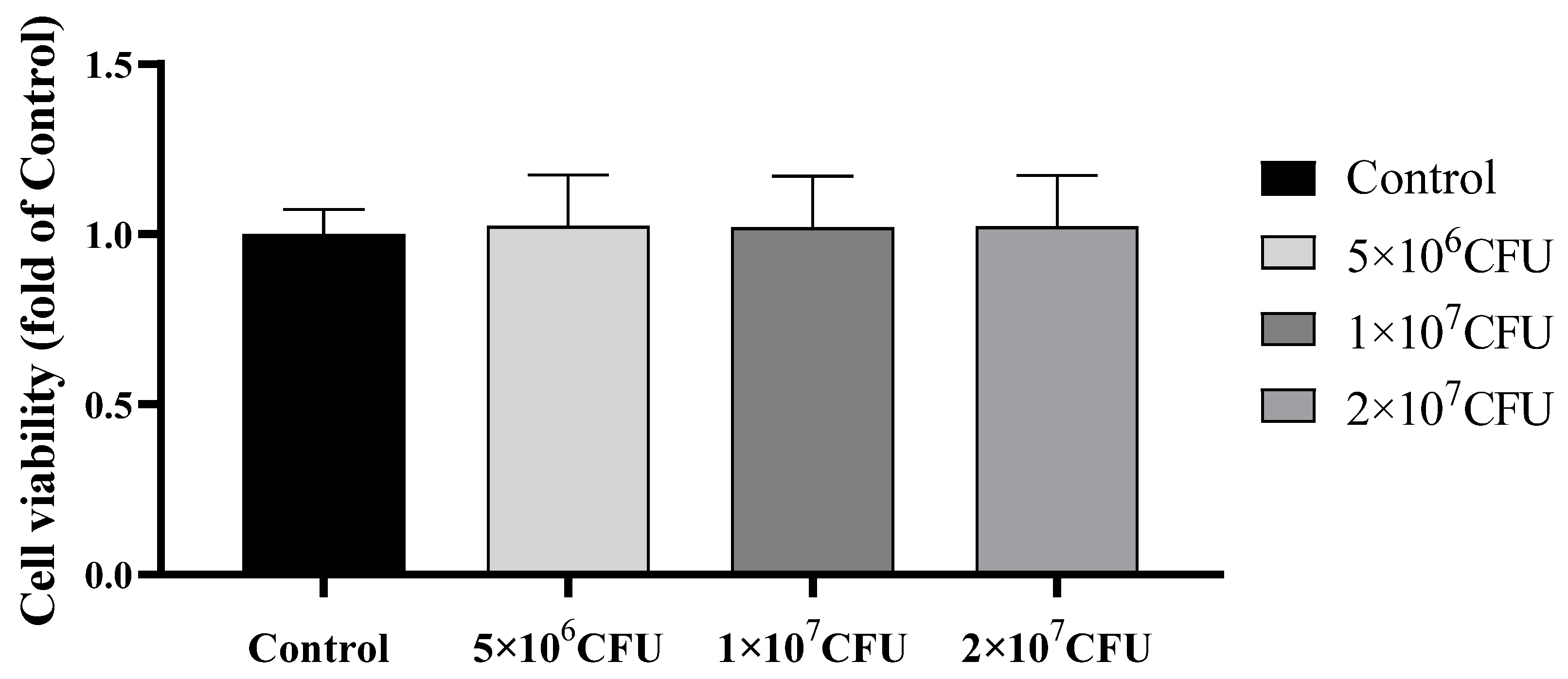 Biomedicines 12 01115 g001
