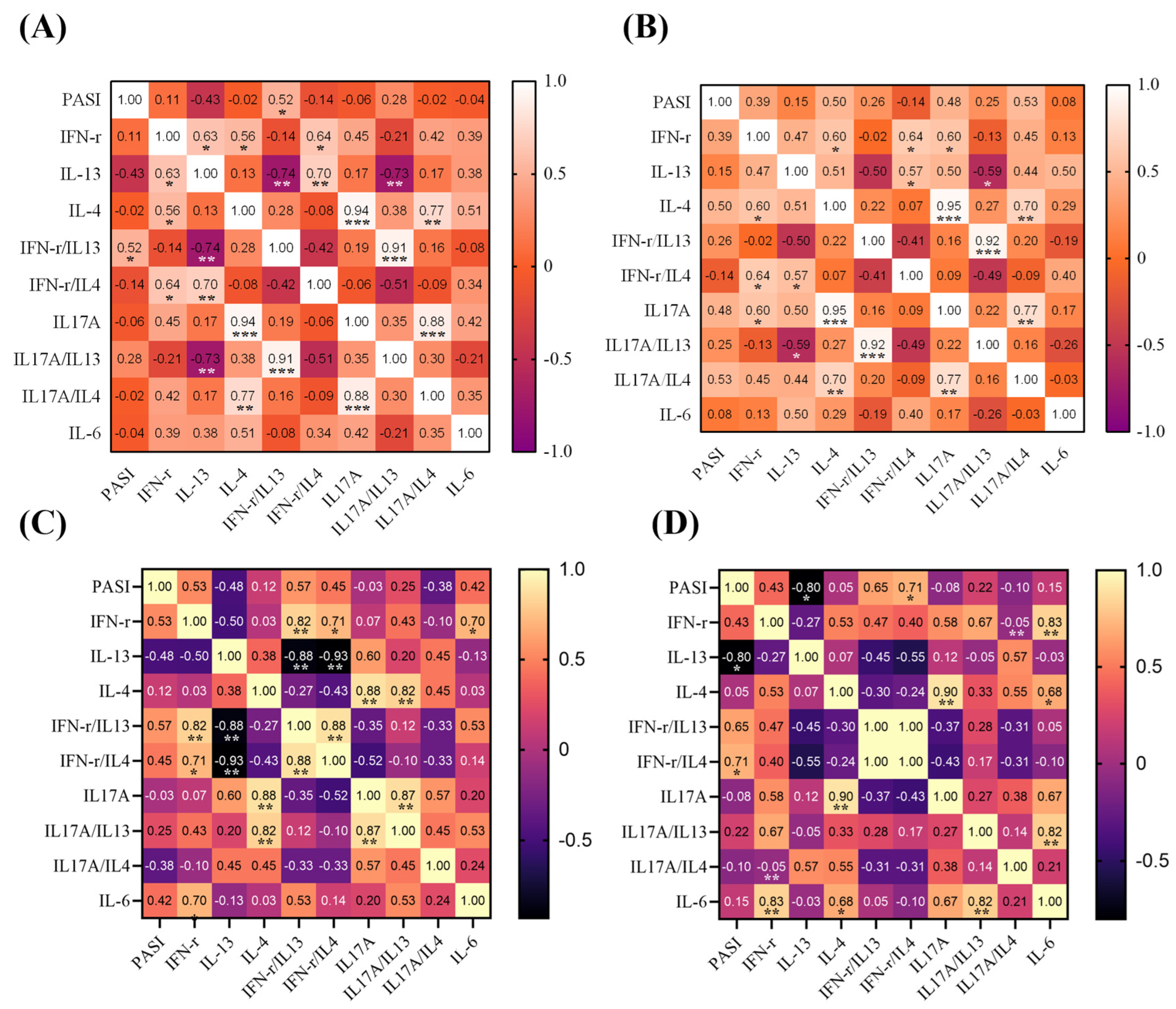 Biomedicines 12 01115 g002