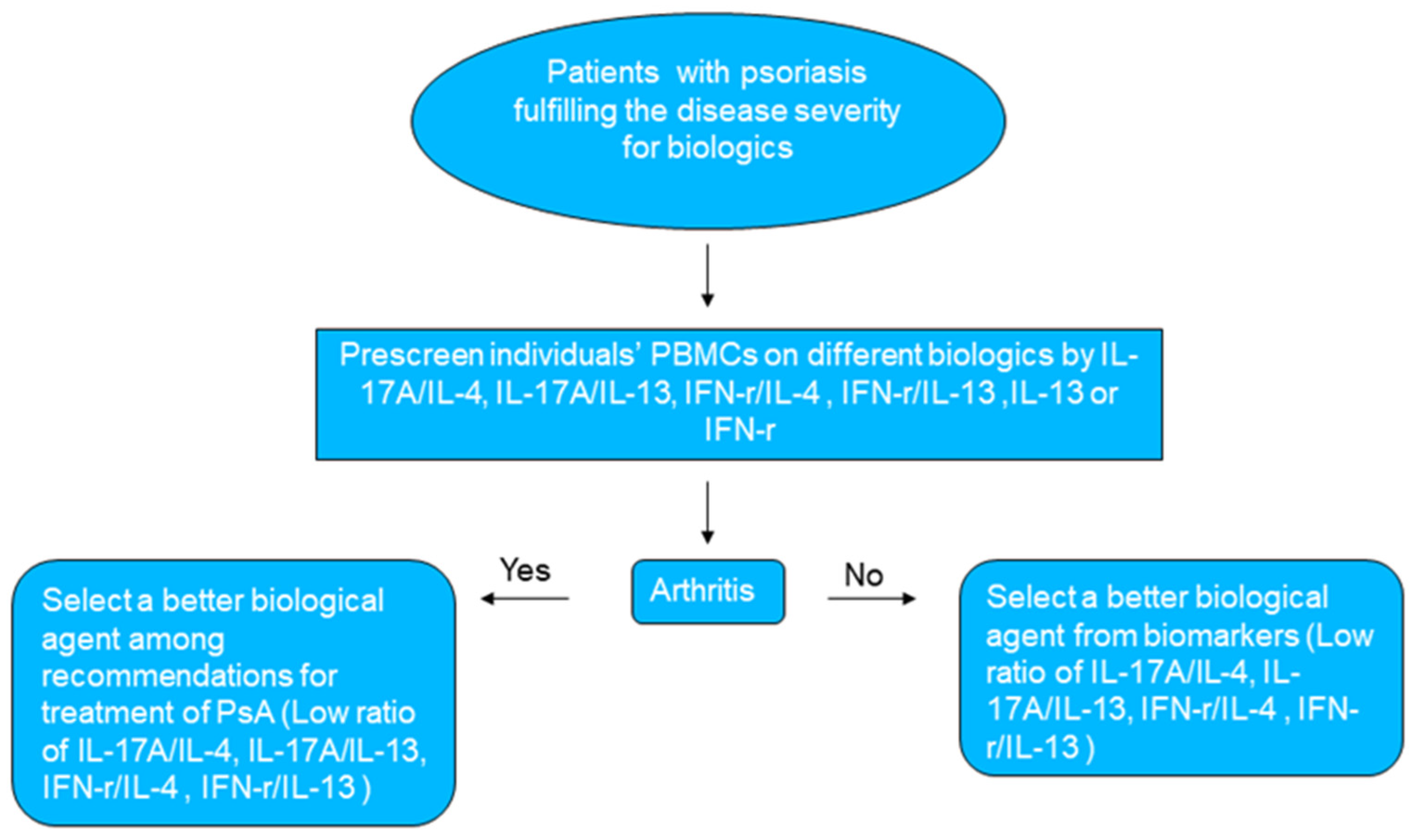Biomedicines 12 01115 g003