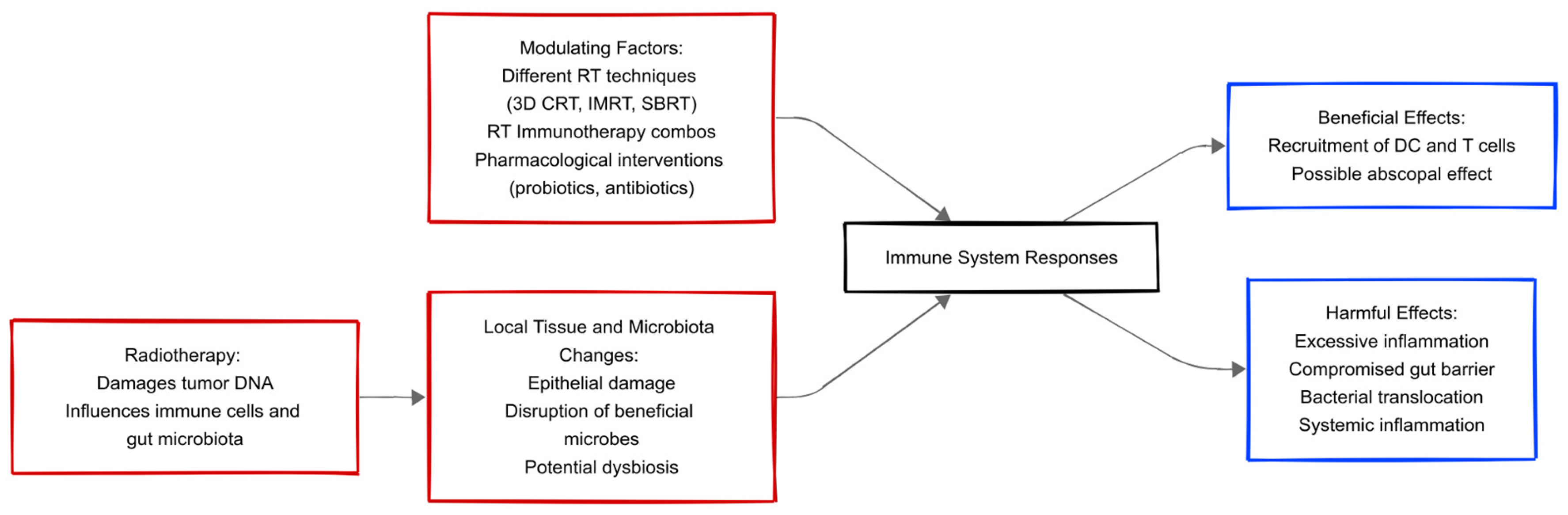 Biomedicines 13 00526 g002
