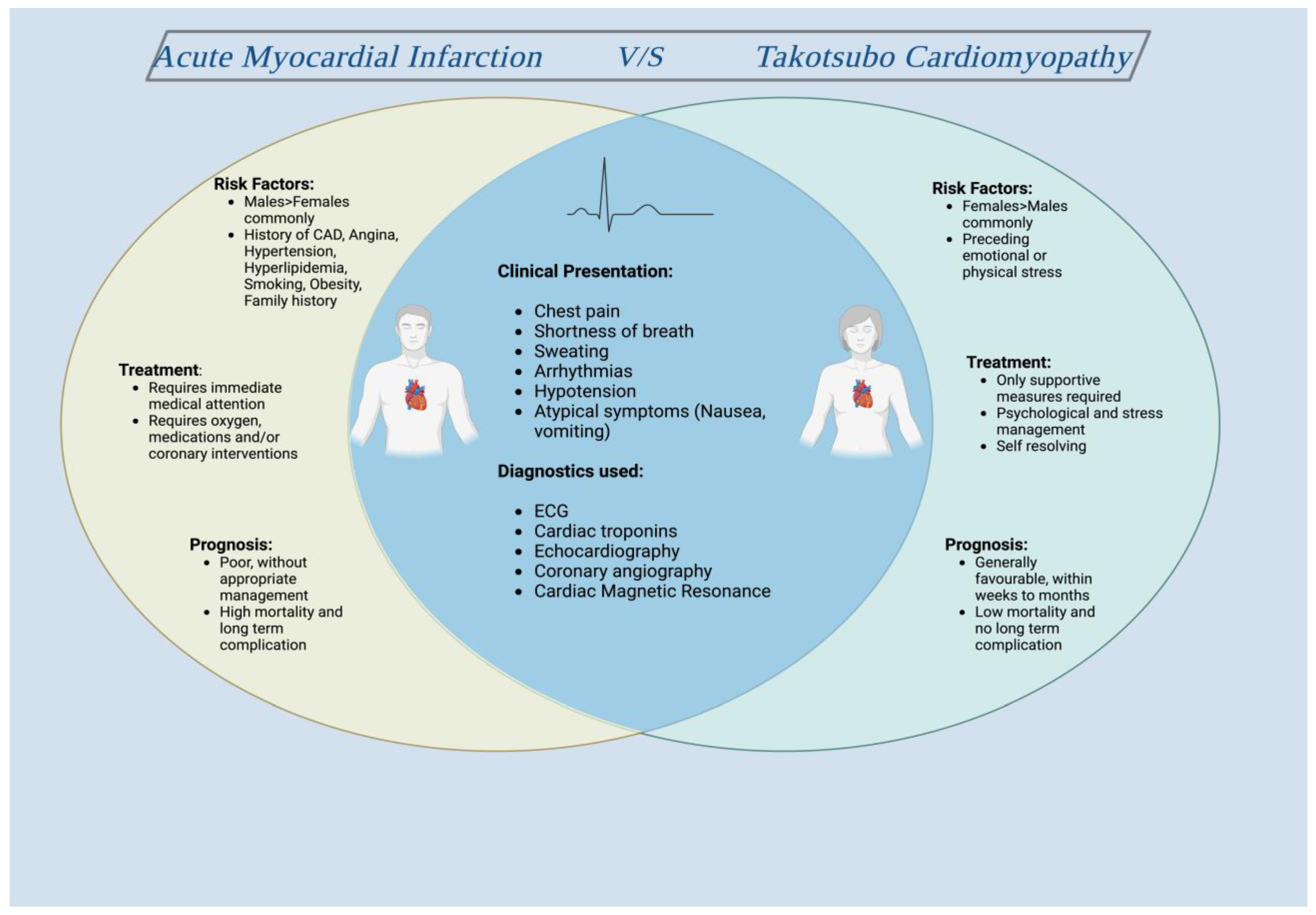 Biomedinformatics 04 00072 g002