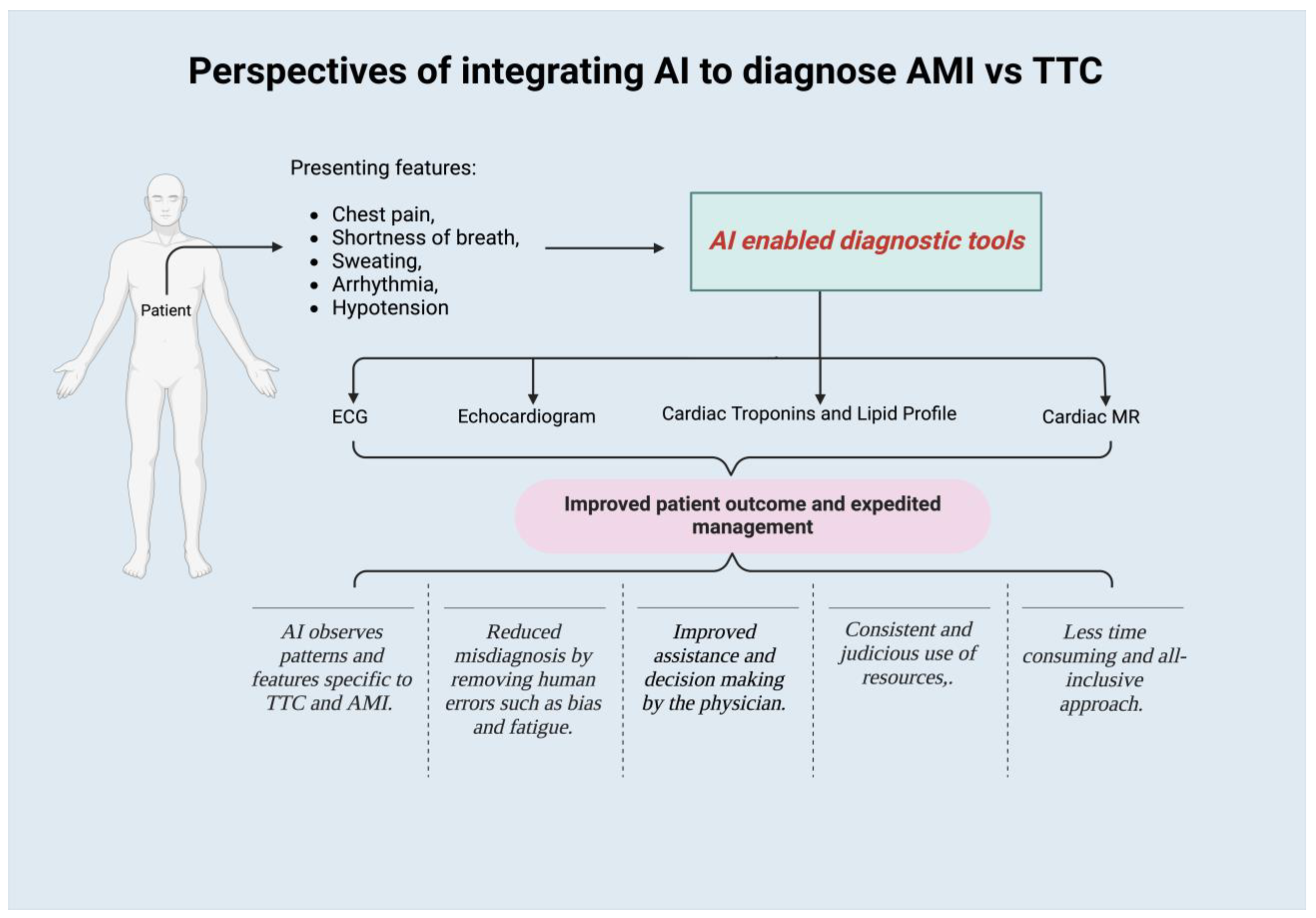 Biomedinformatics 04 00072 g003