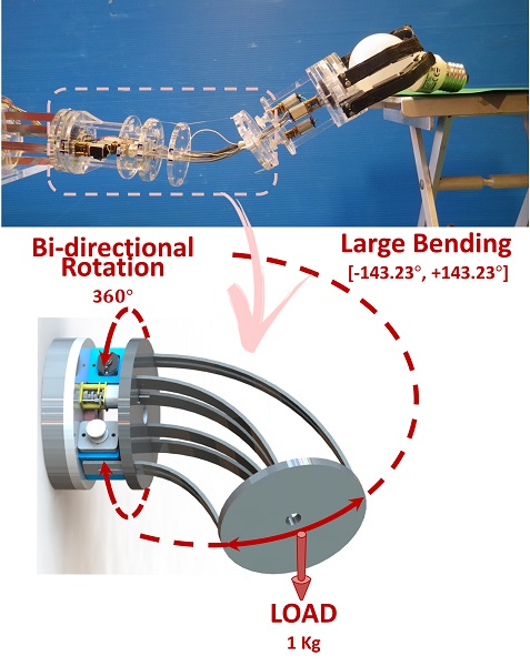Diagrams Of A Mobile Manipulator And B Aerial Robot With Robotic Arm