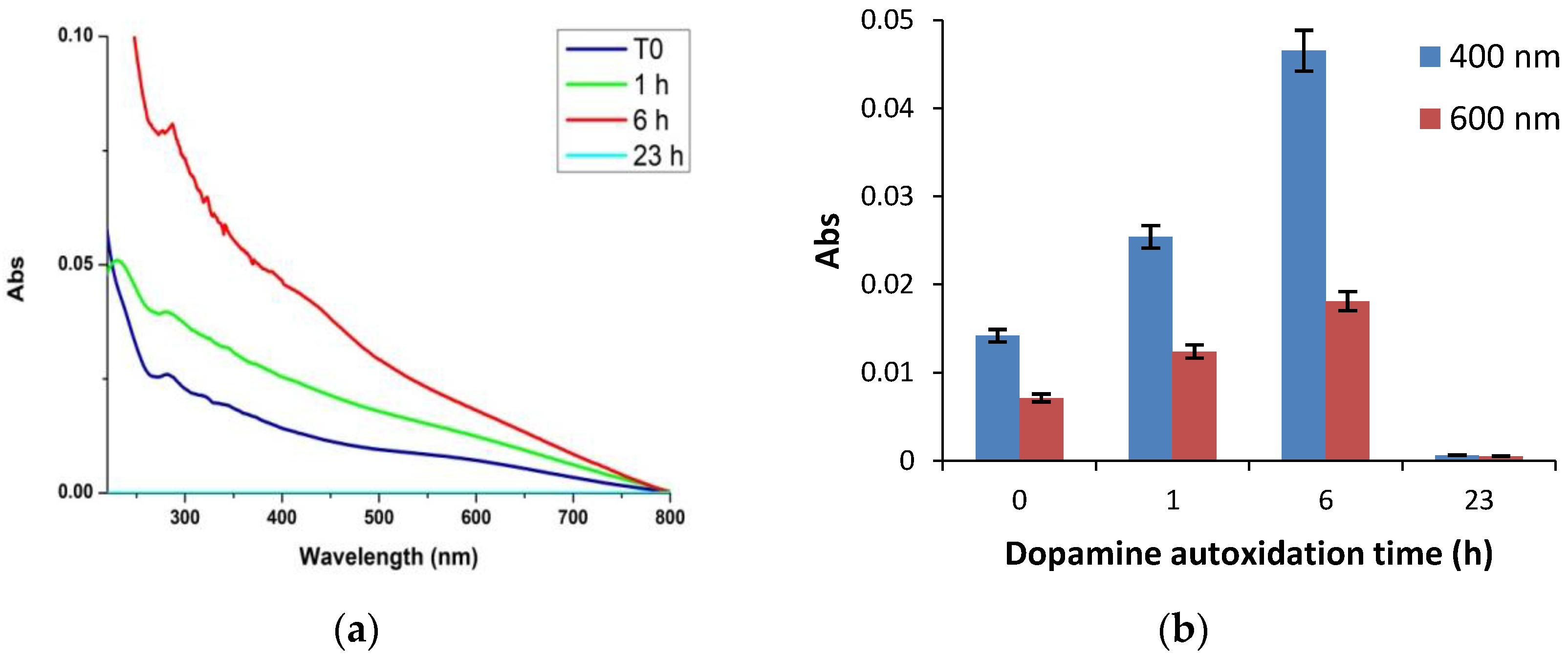 Biomimetics 03 00026 g004