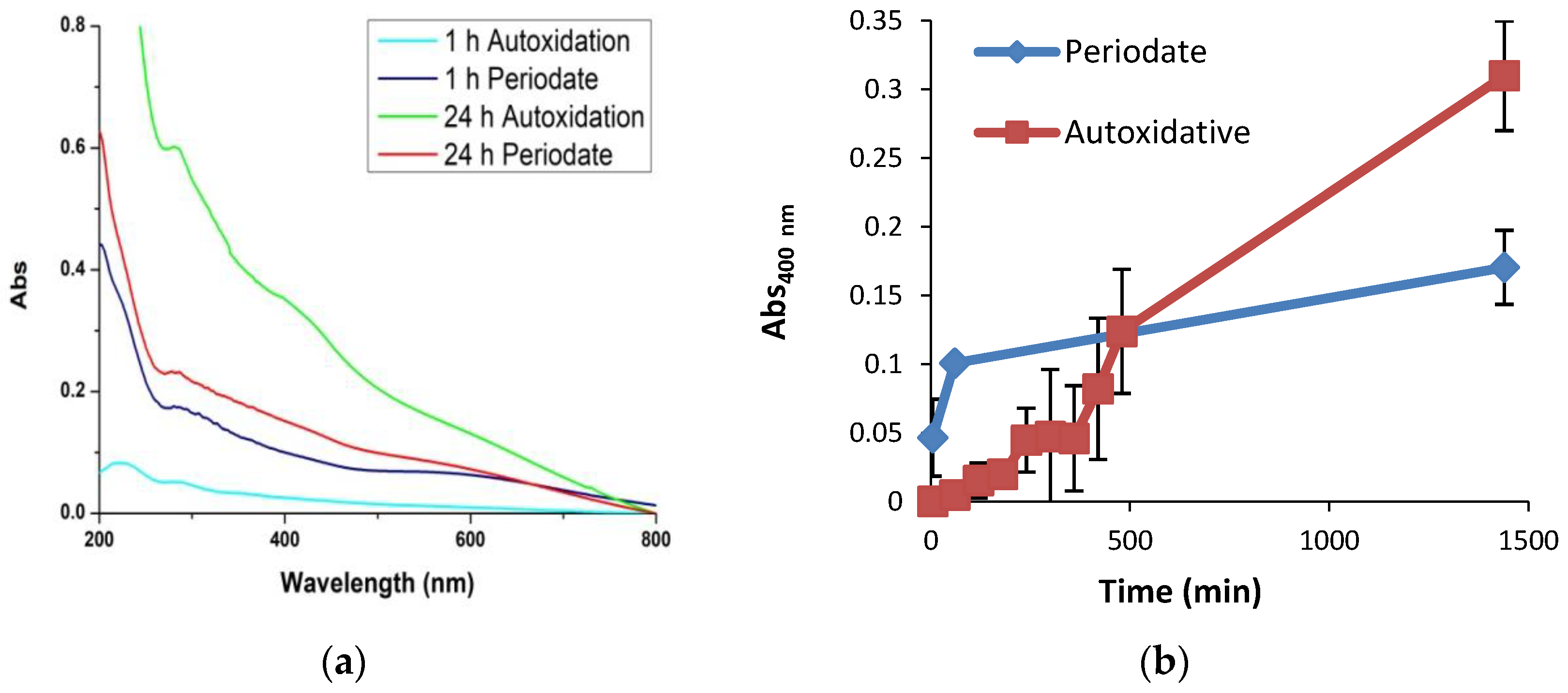 Biomimetics 03 00026 g005