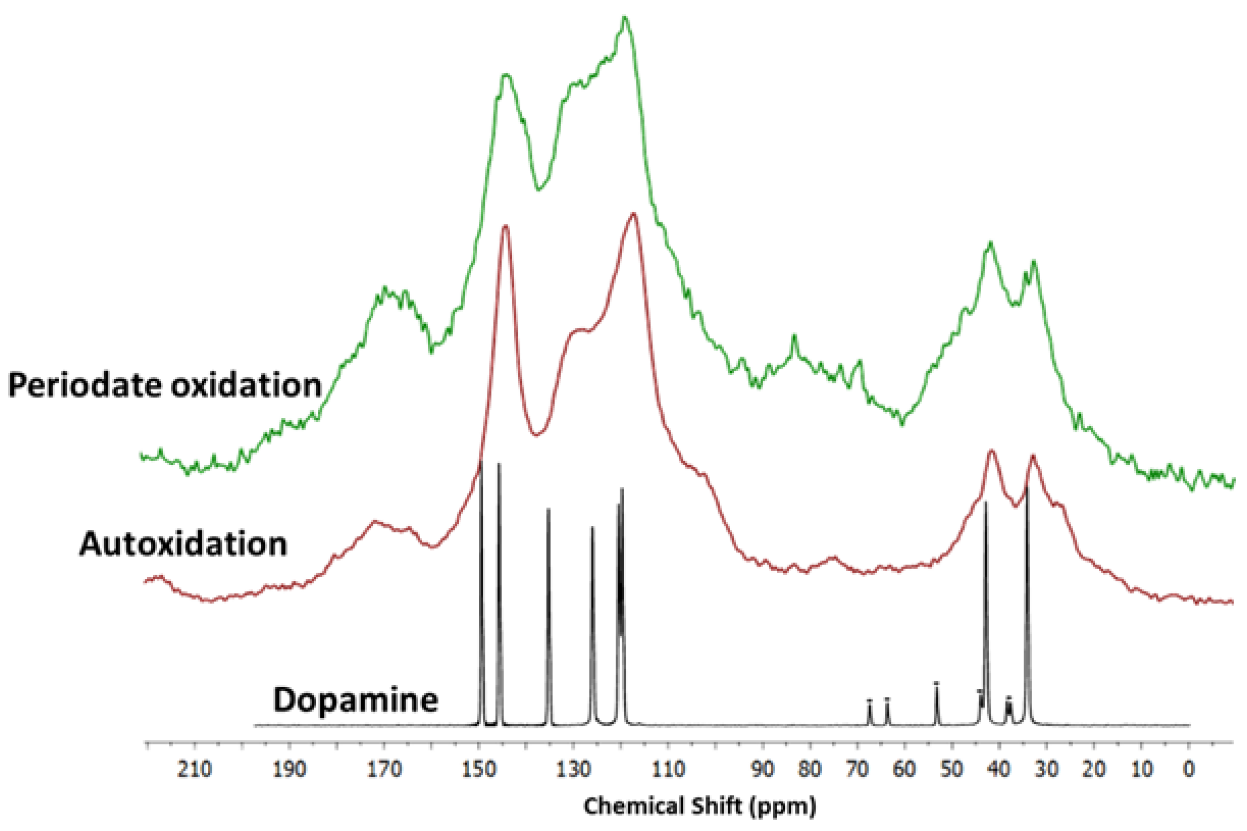 Biomimetics 03 00026 g007