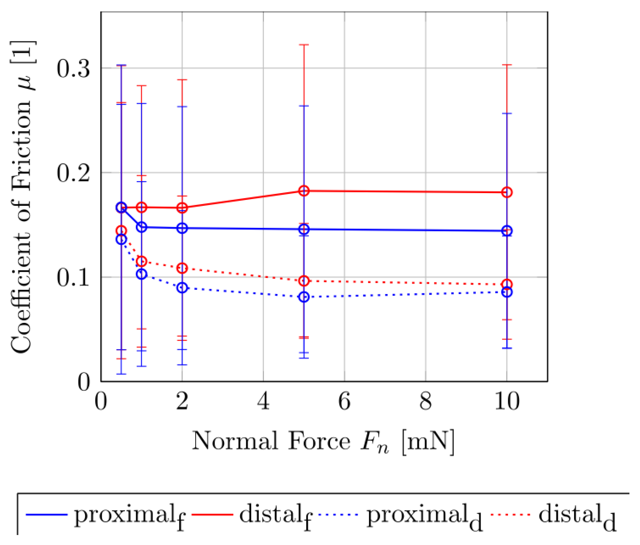 Biomimetics 05 00014 g003 Biomimetics 05 00014 g003