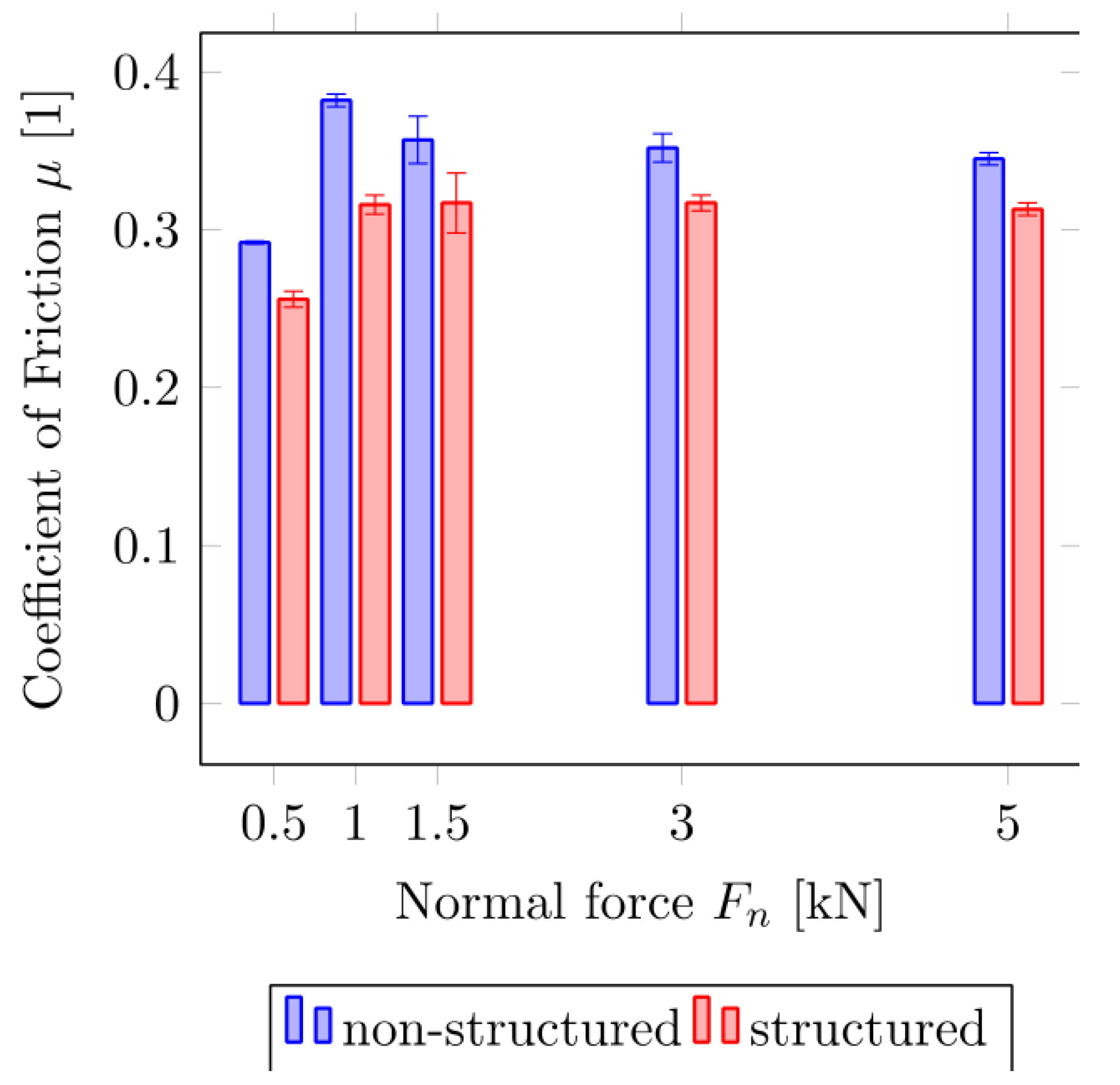 Biomimetics 05 00014 g007 Biomimetics 05 00014 g007