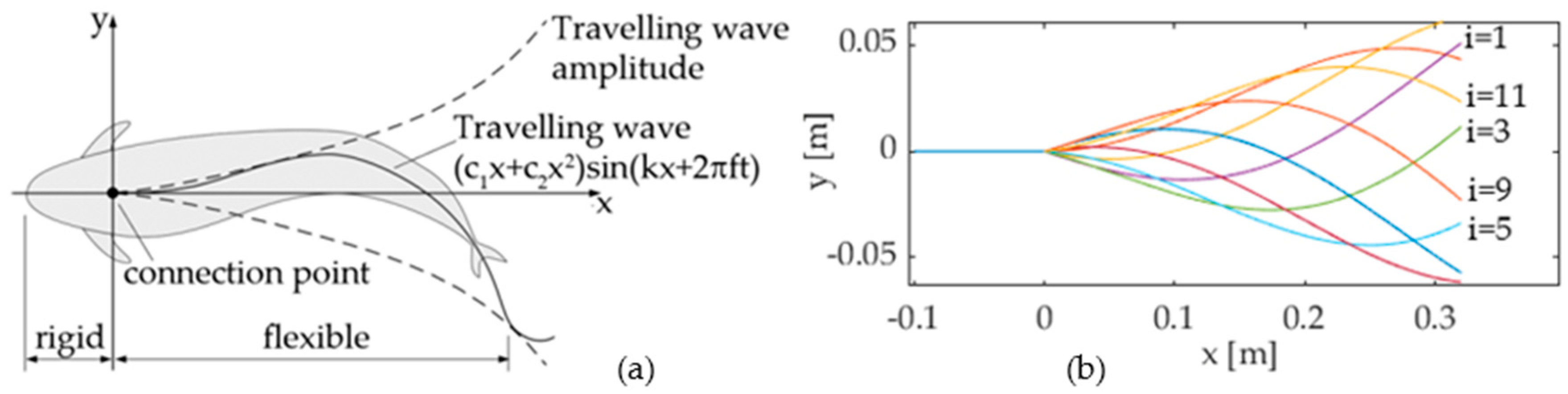 Biomimetics 05 00046 g004