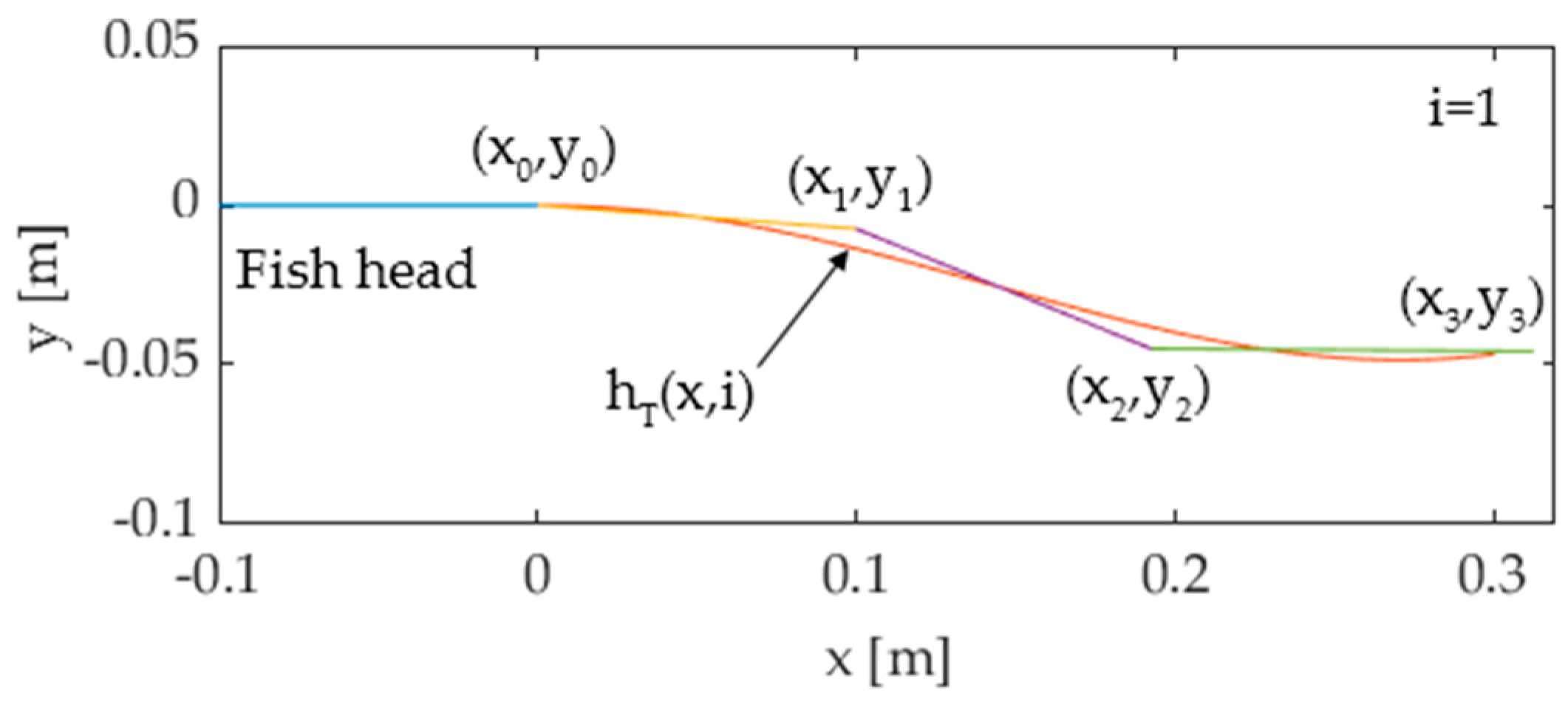 Biomimetics 05 00046 g005