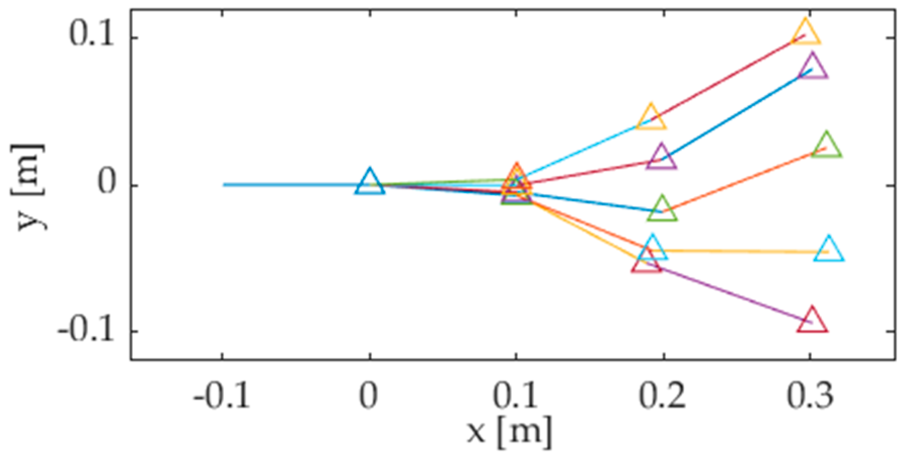 Biomimetics 05 00046 g006