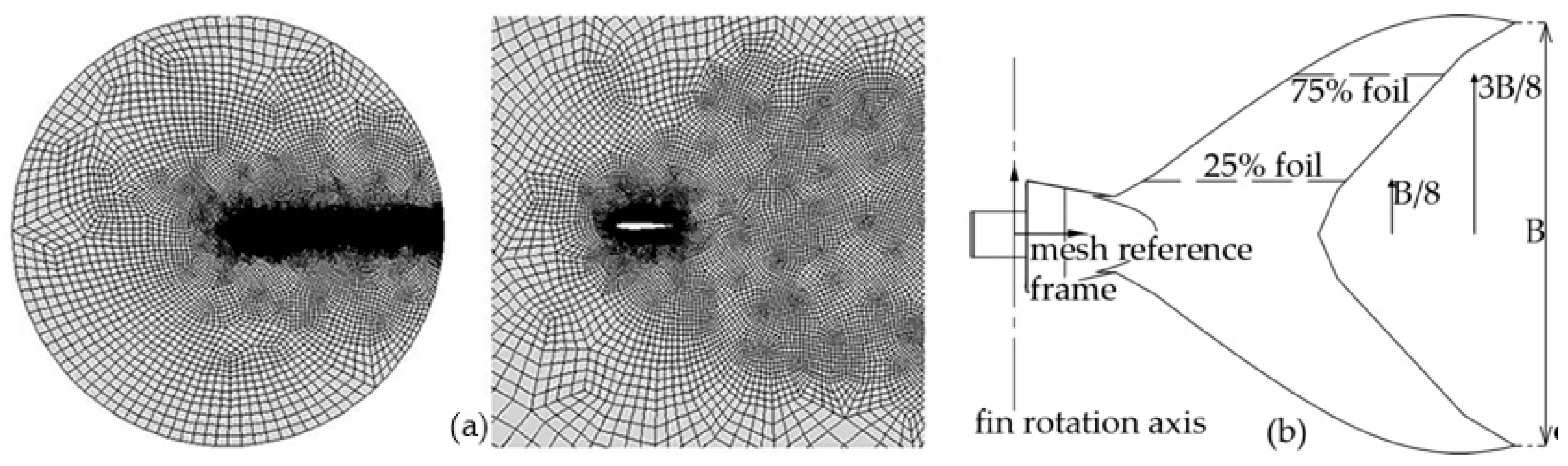 Biomimetics 05 00046 g008