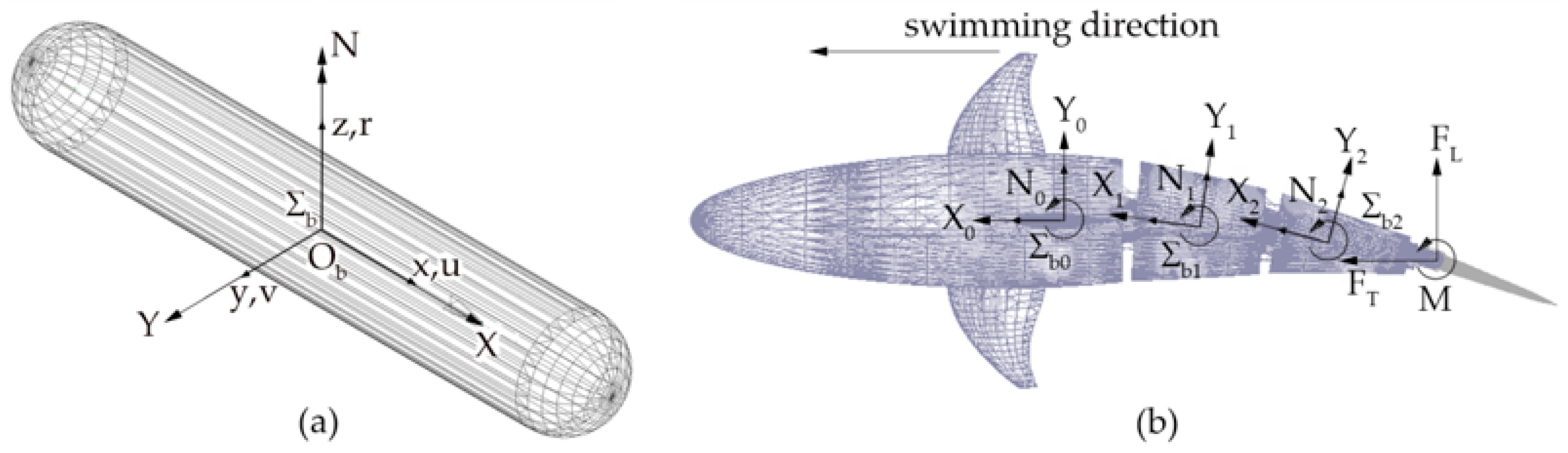 Biomimetics 05 00046 g009