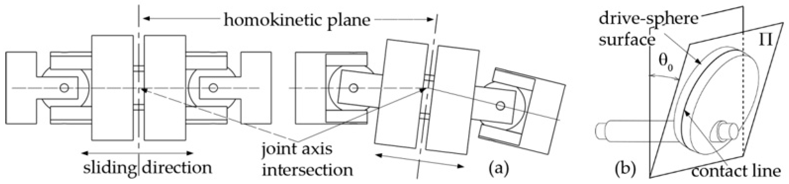 Biomimetics 05 00046 g011