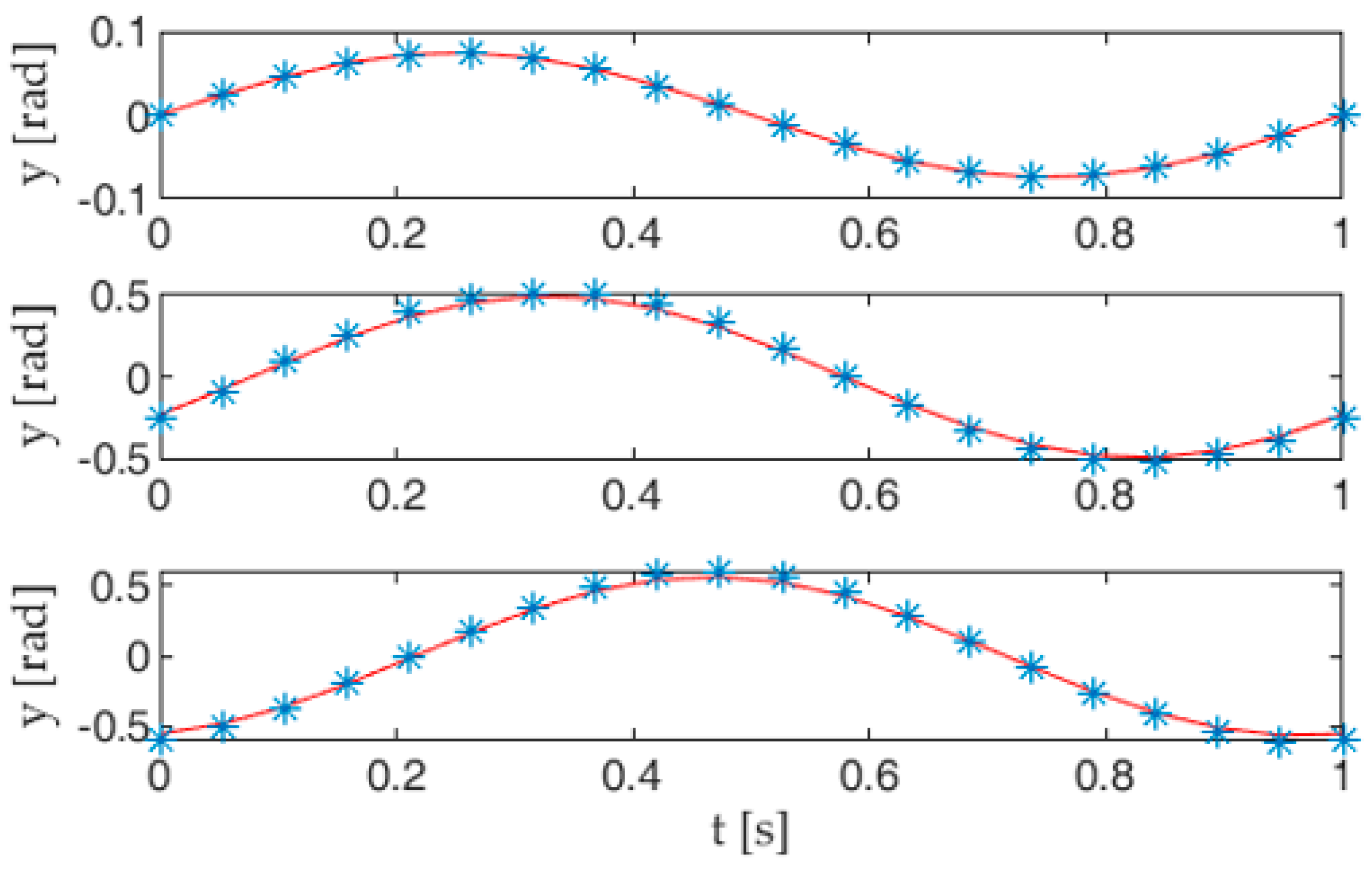 Biomimetics 05 00046 g012
