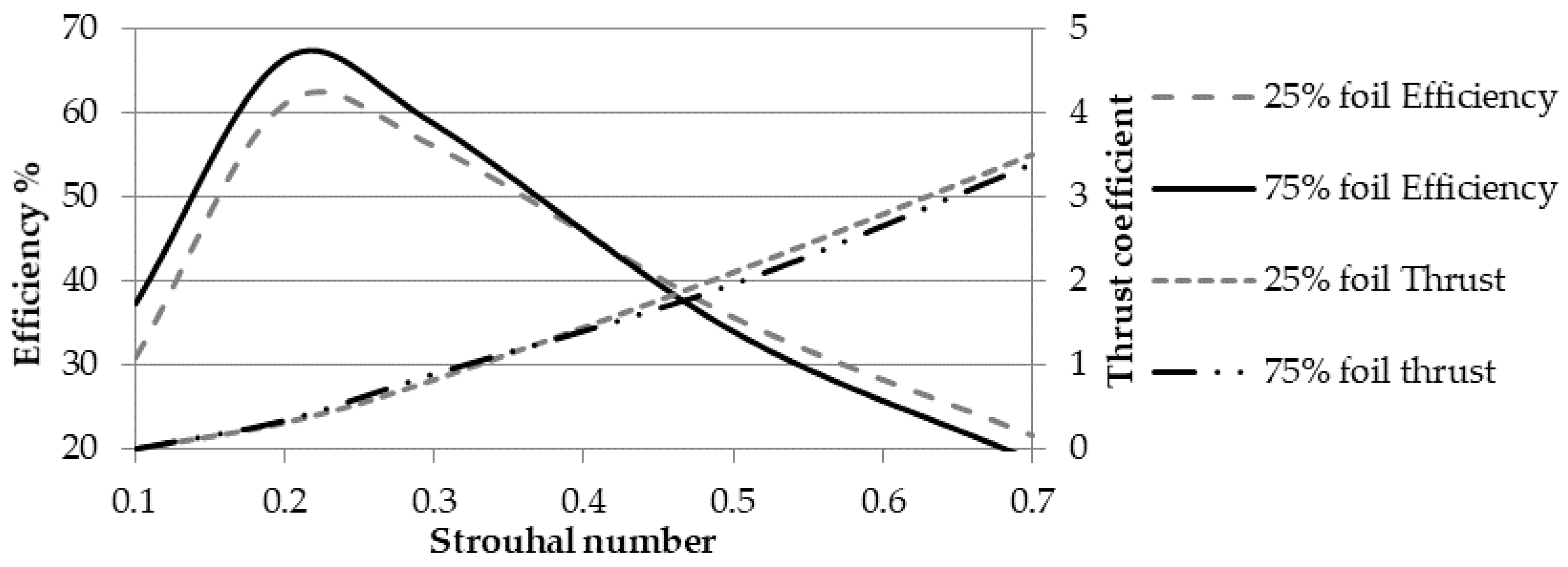 Biomimetics 05 00046 g013