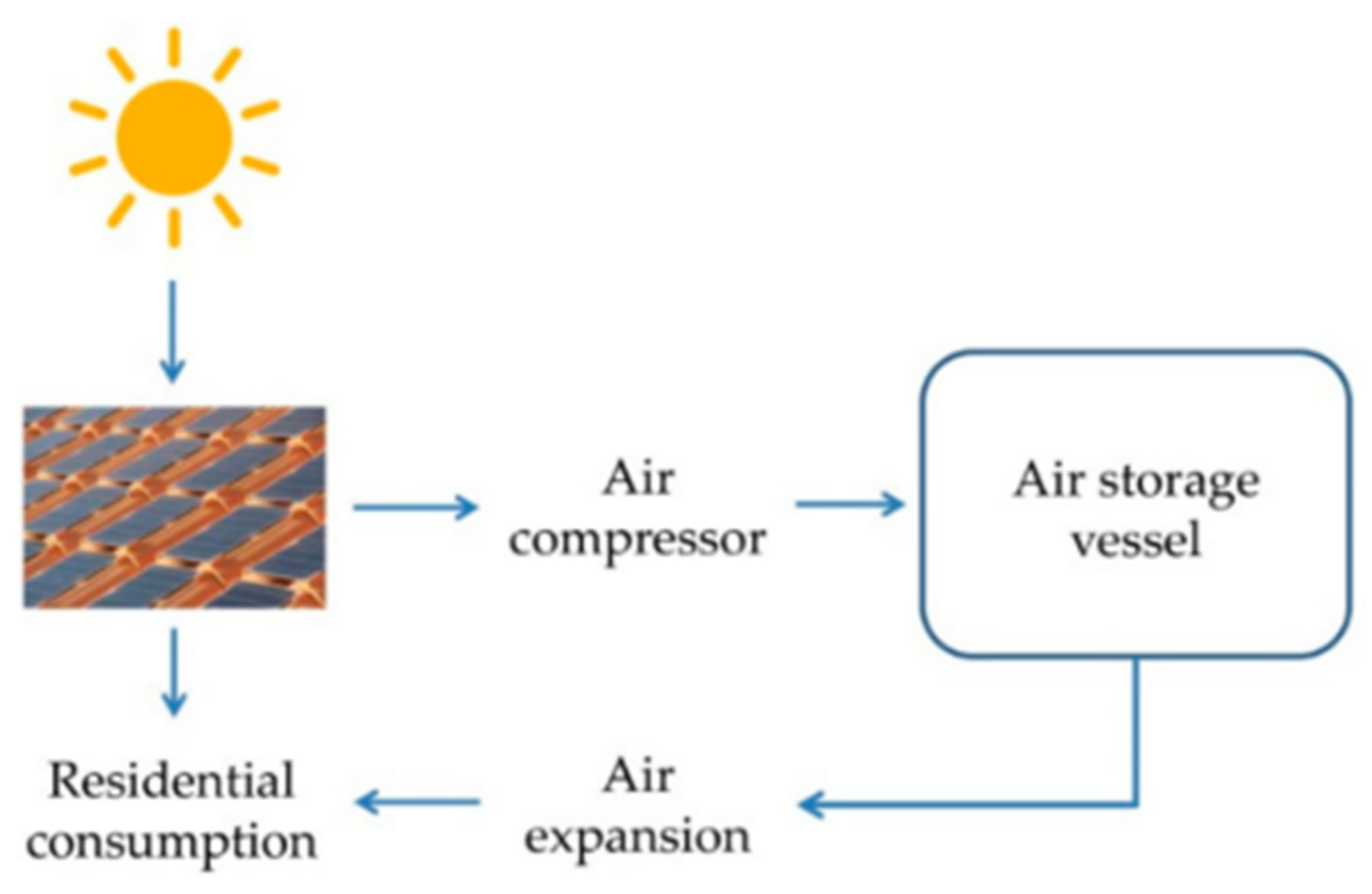 Biomimetics 06 00051 g003