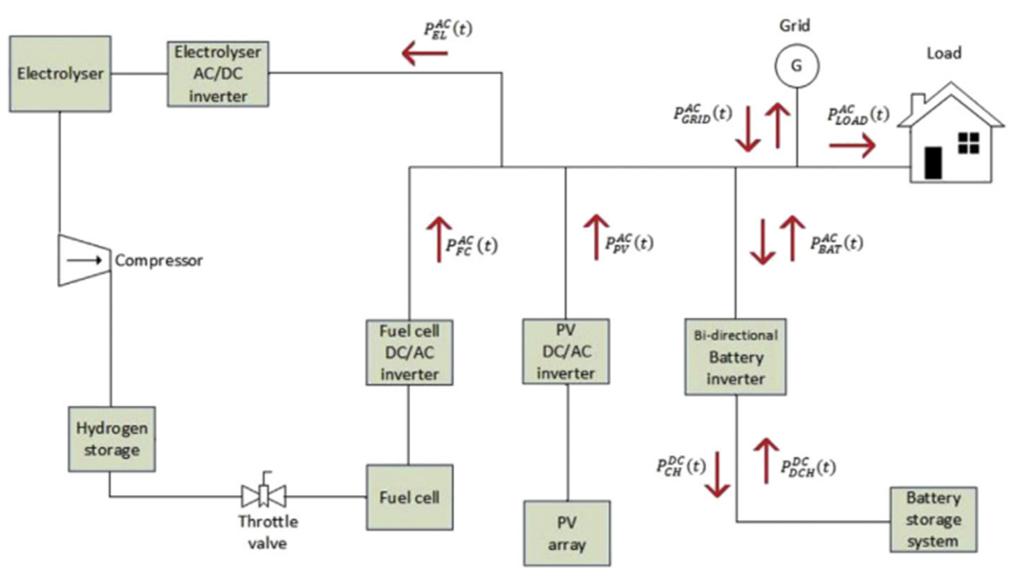 Biomimetics 06 00051 g006