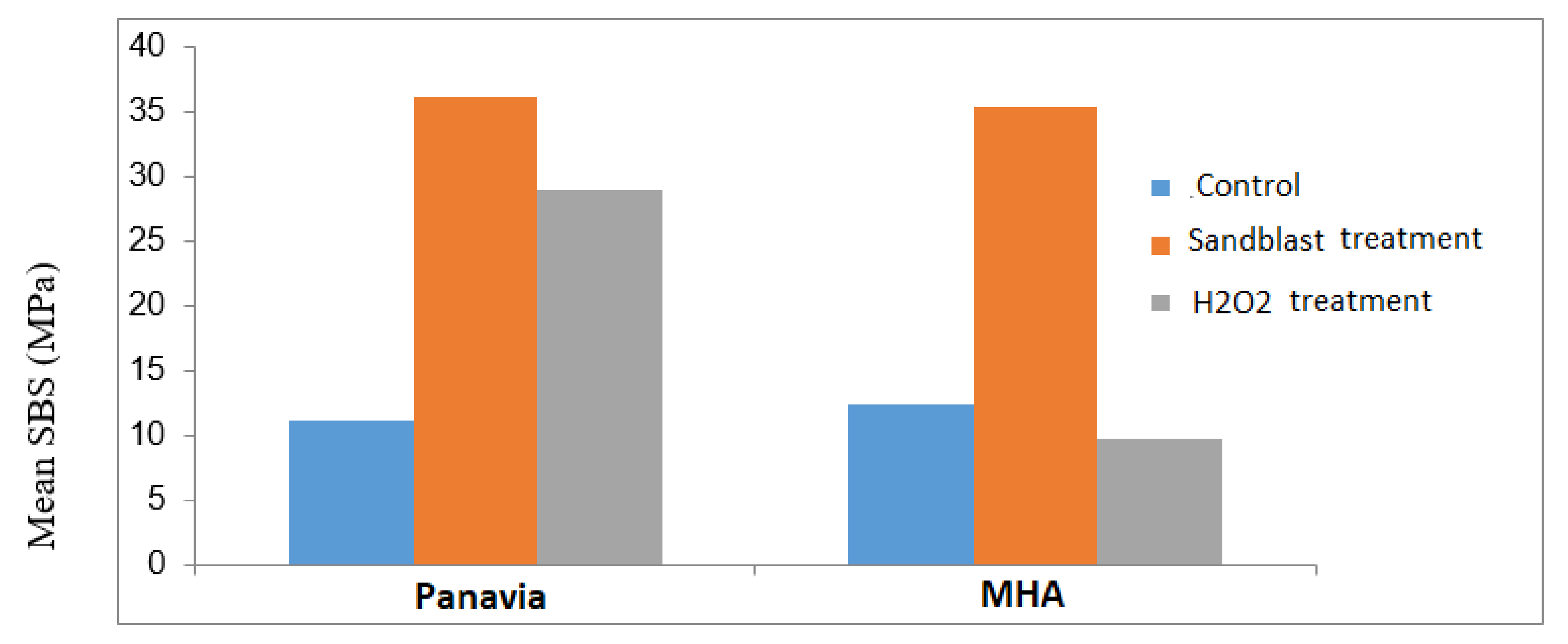 Biomimetics 07 00018 g003