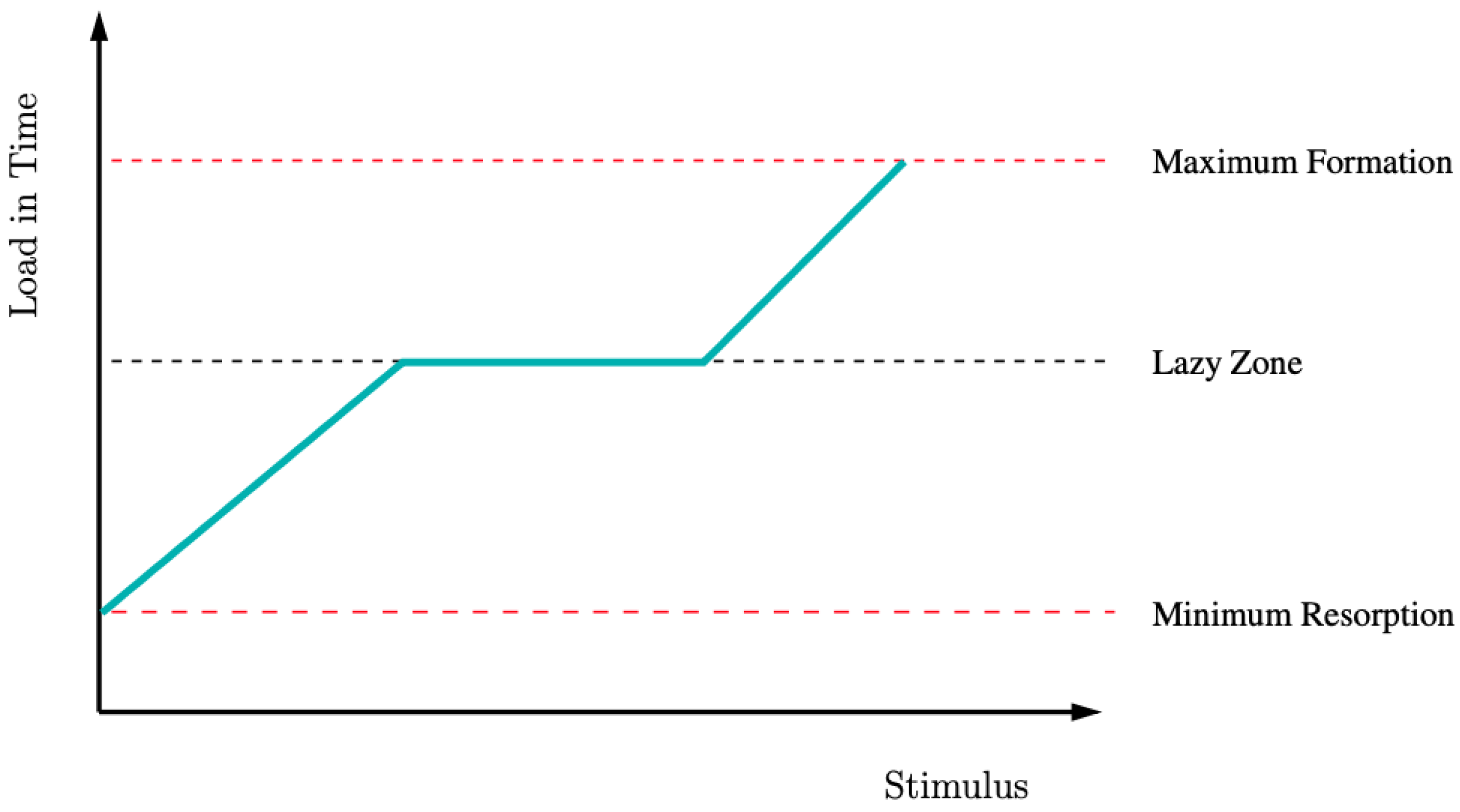 Biomimetics 07 00059 g002