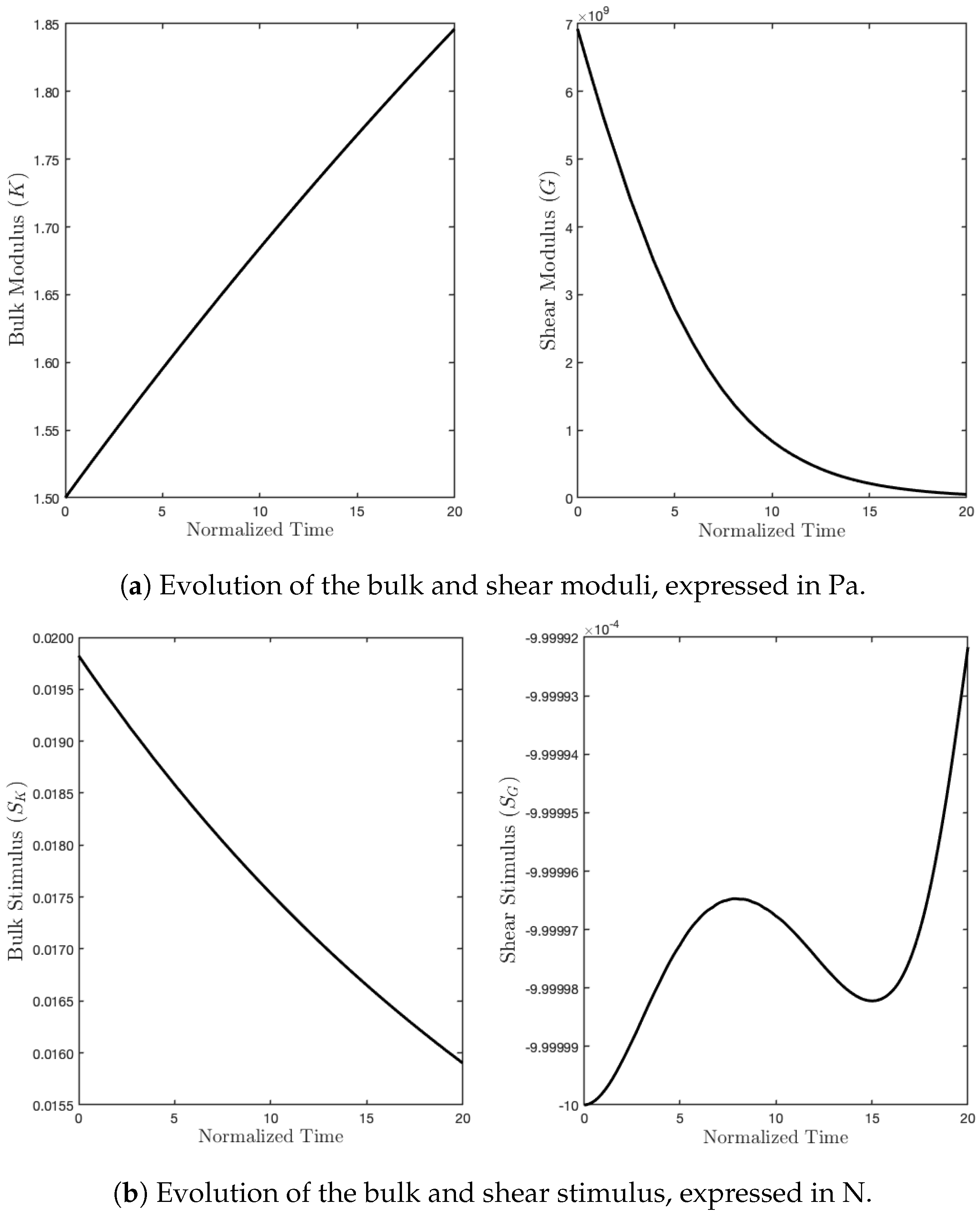 Biomimetics 07 00059 g006
