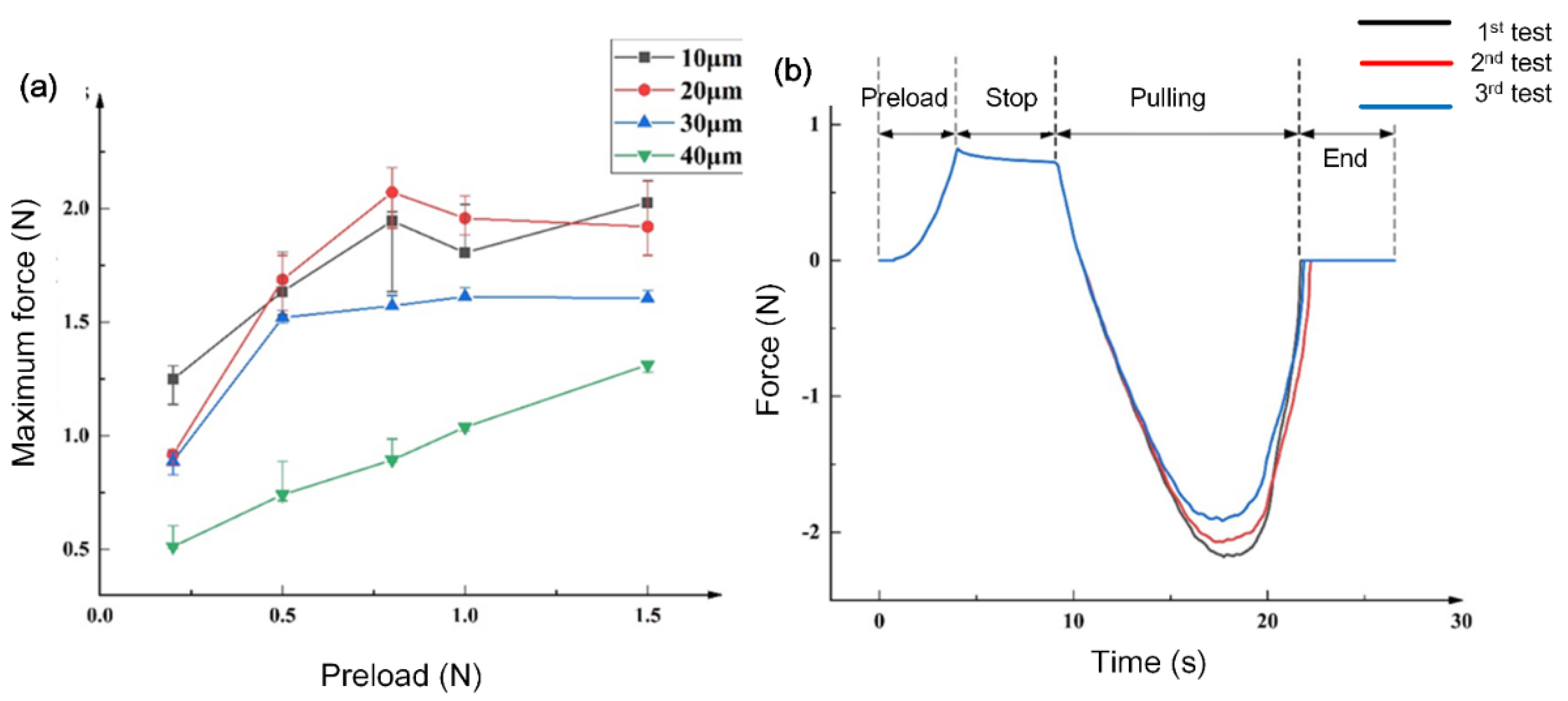 Biomimetics 07 00167 g005