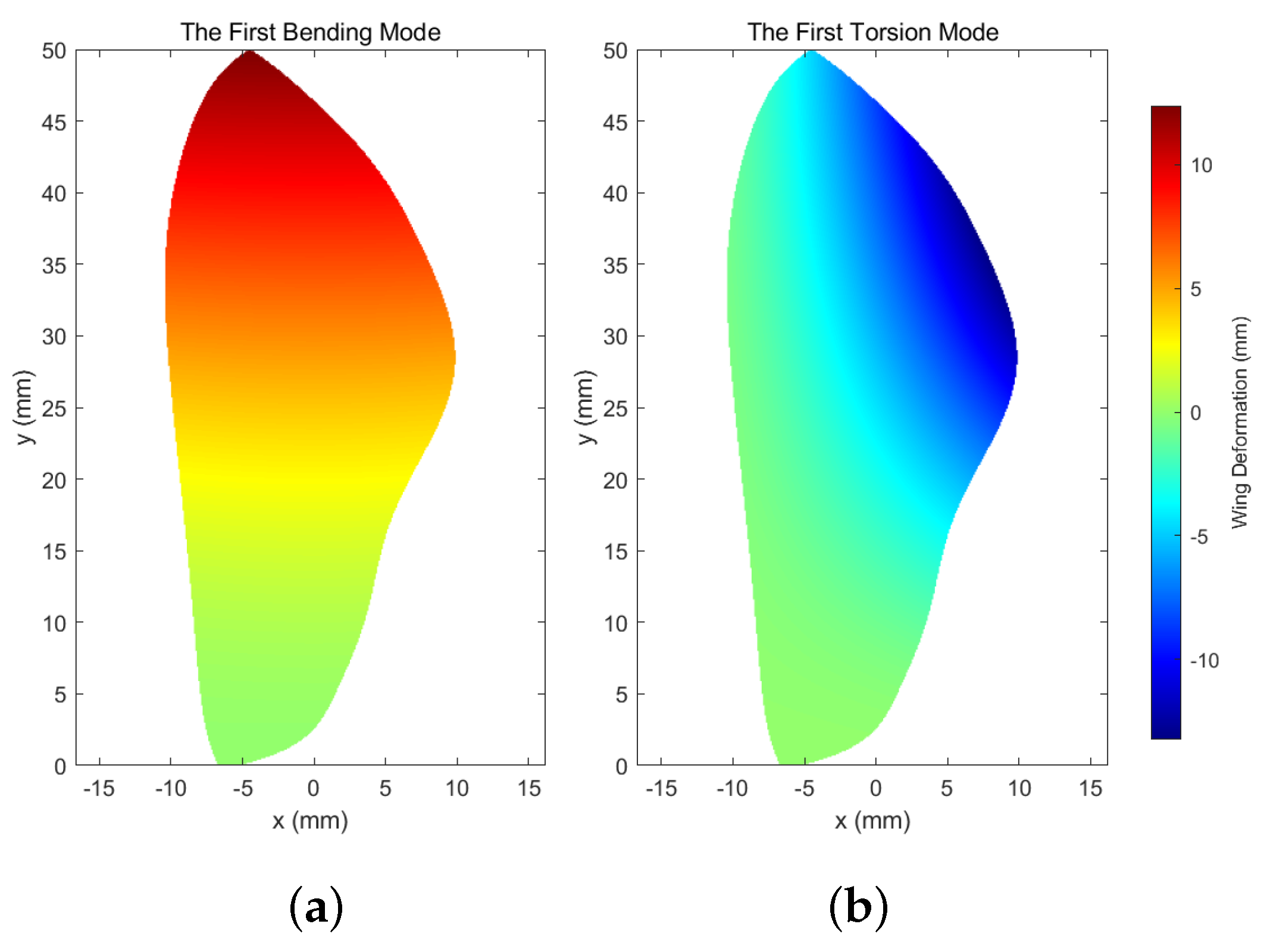 Biomimetics 07 00178 g002