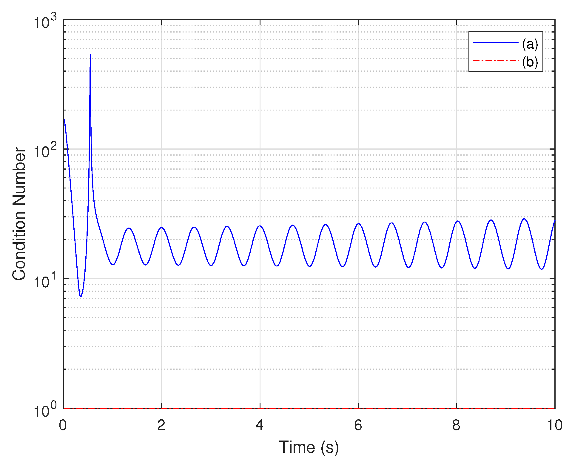Biomimetics 07 00178 g007