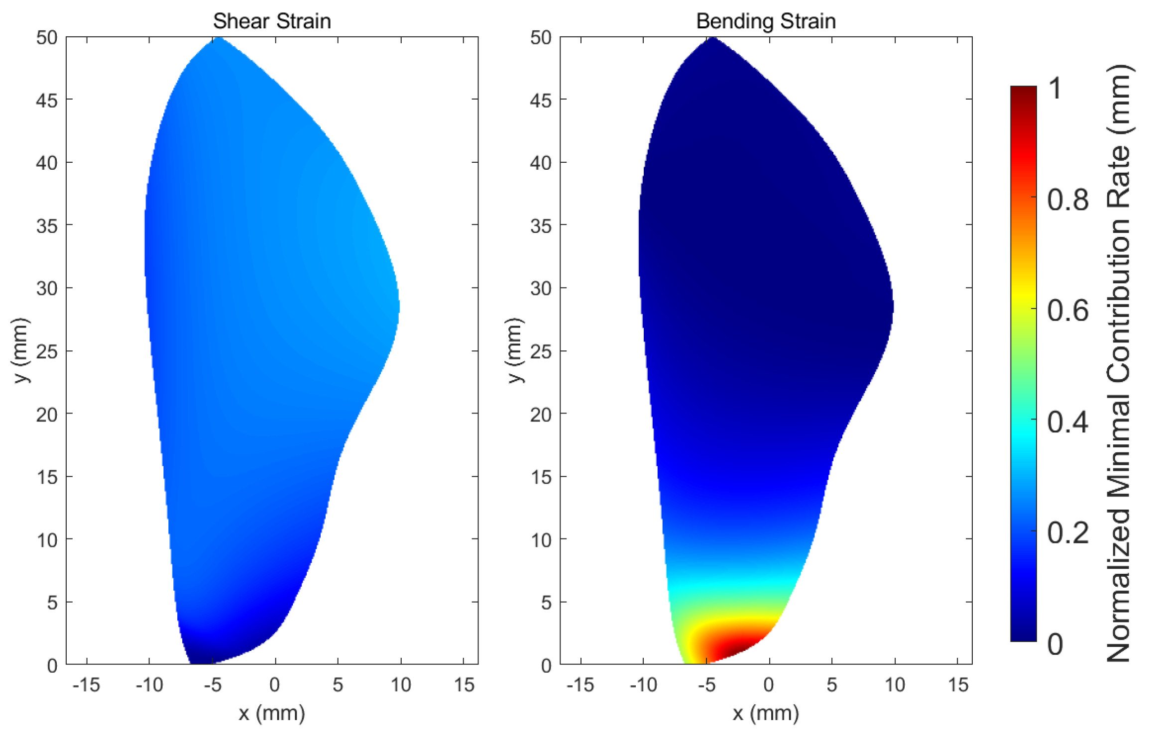 Biomimetics 07 00178 g010