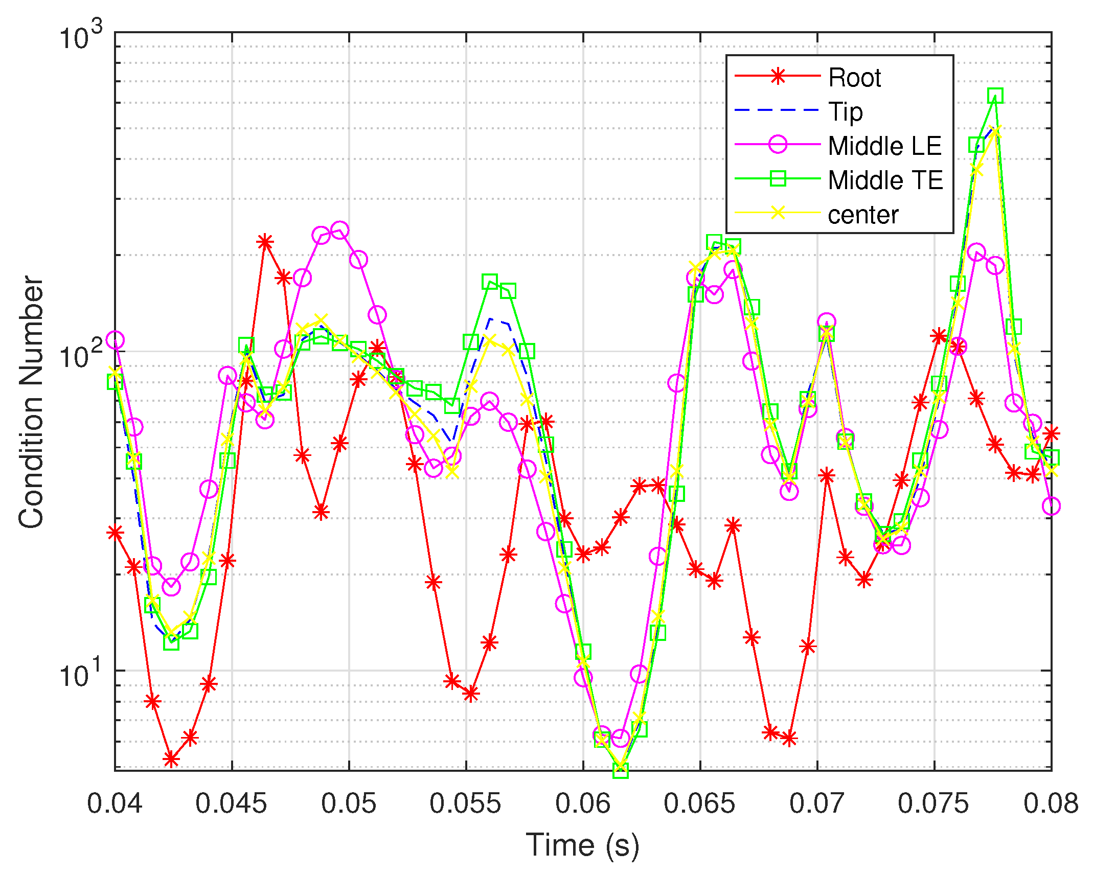 Biomimetics 07 00178 g013