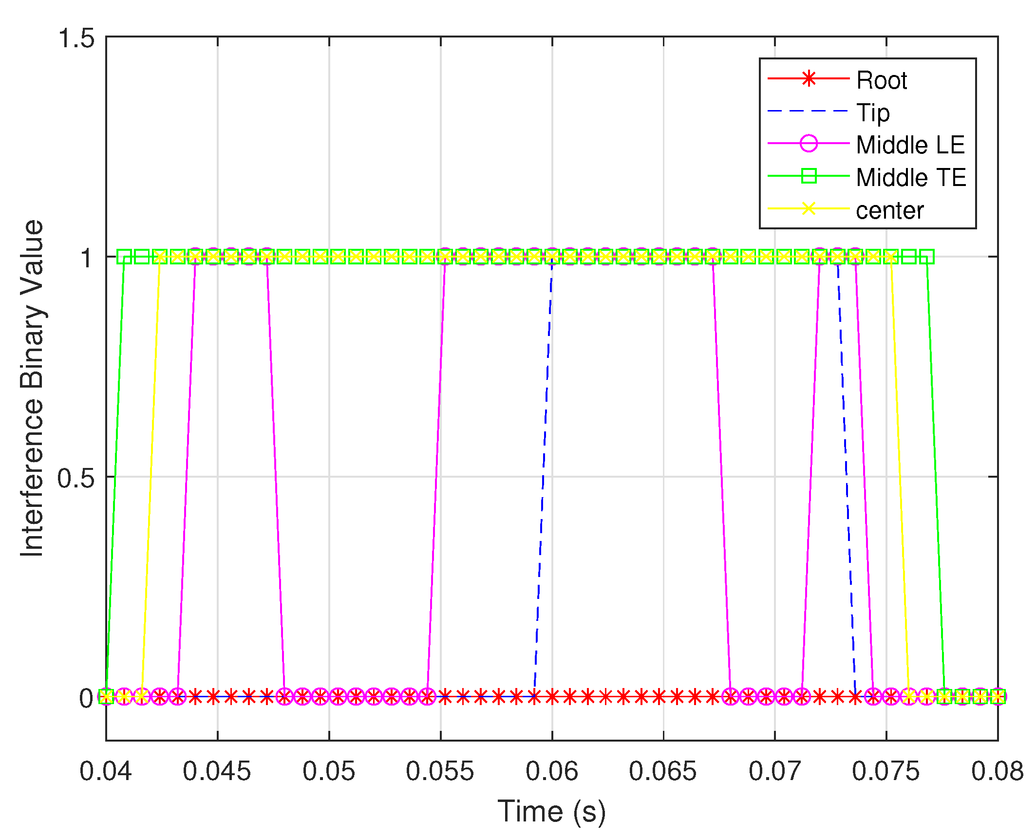 Biomimetics 07 00178 g016