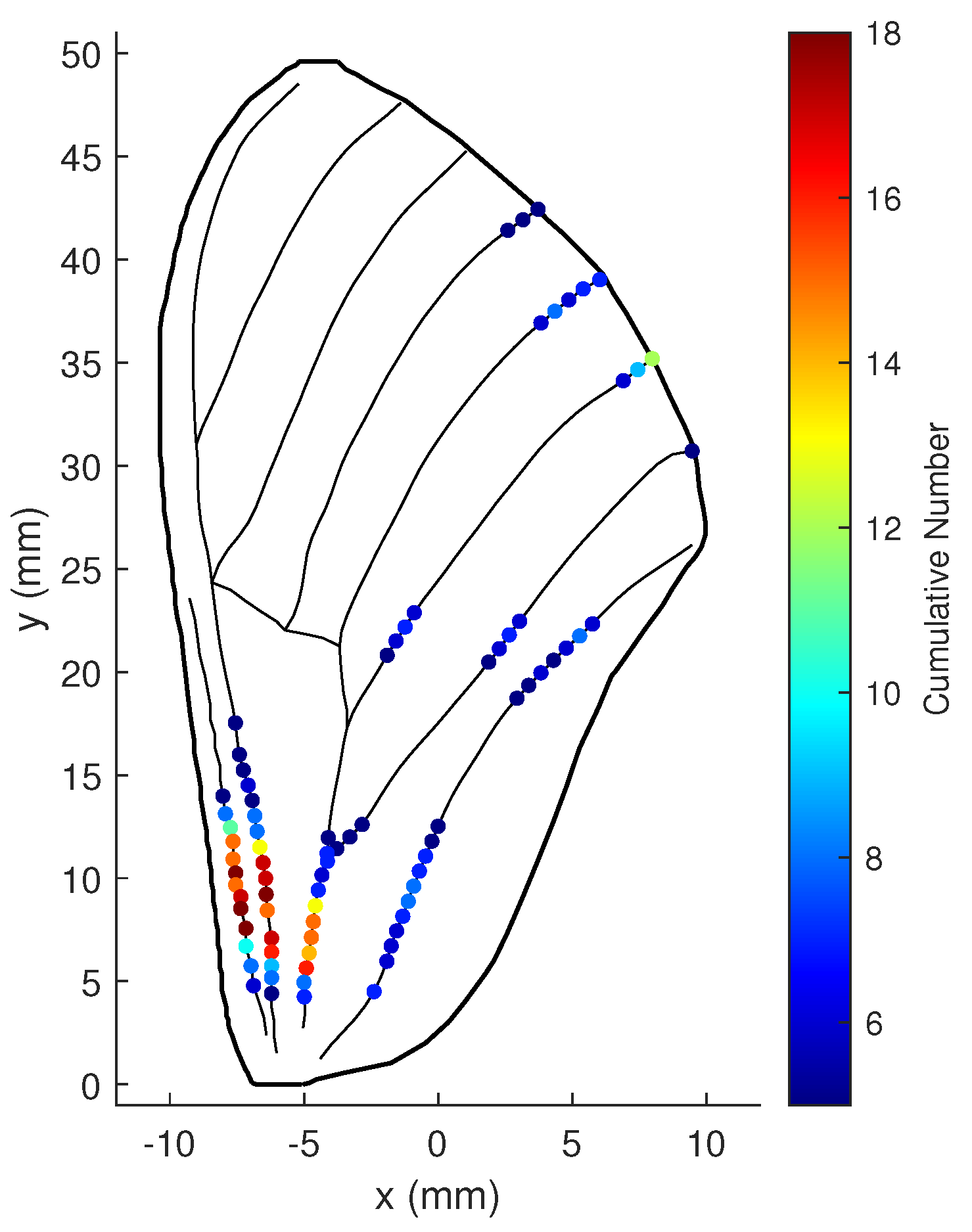 Biomimetics 07 00178 g018