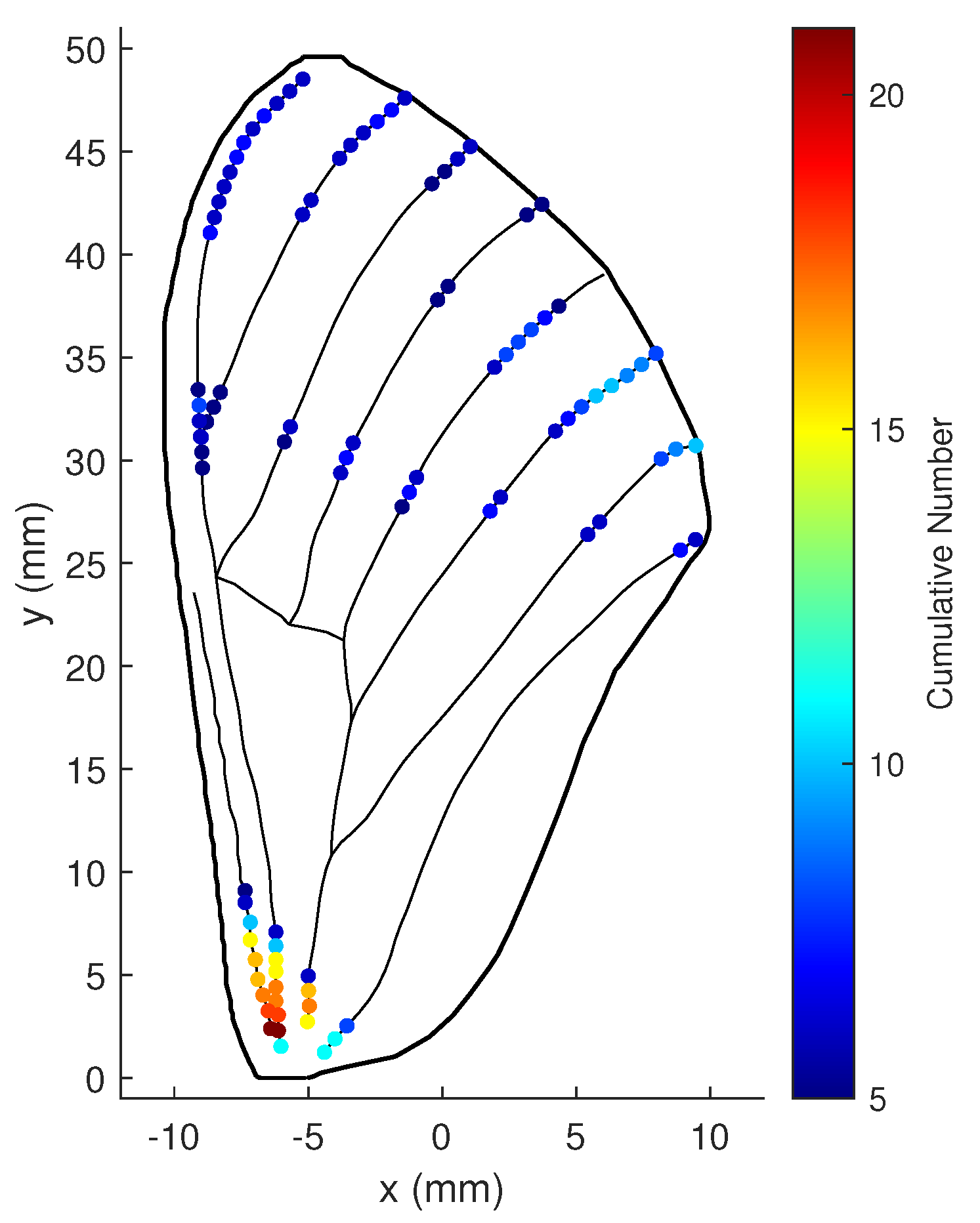 Biomimetics 07 00178 g020