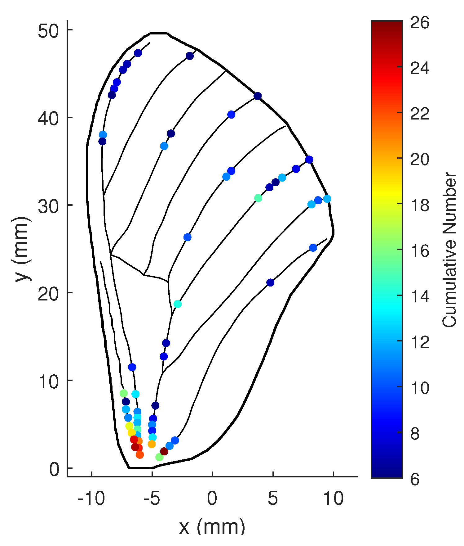 Biomimetics 07 00178 g021