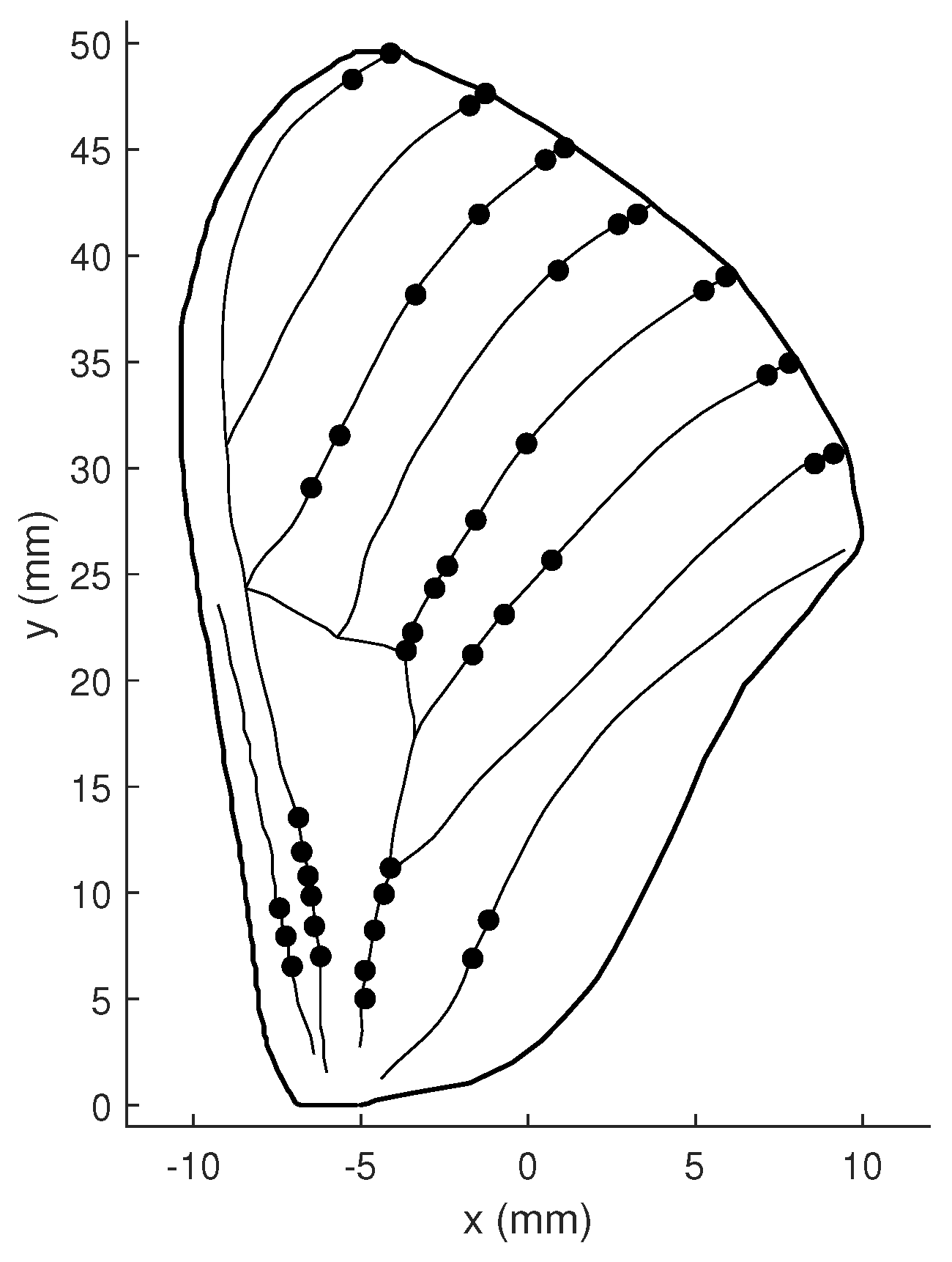 Biomimetics 07 00178 g022