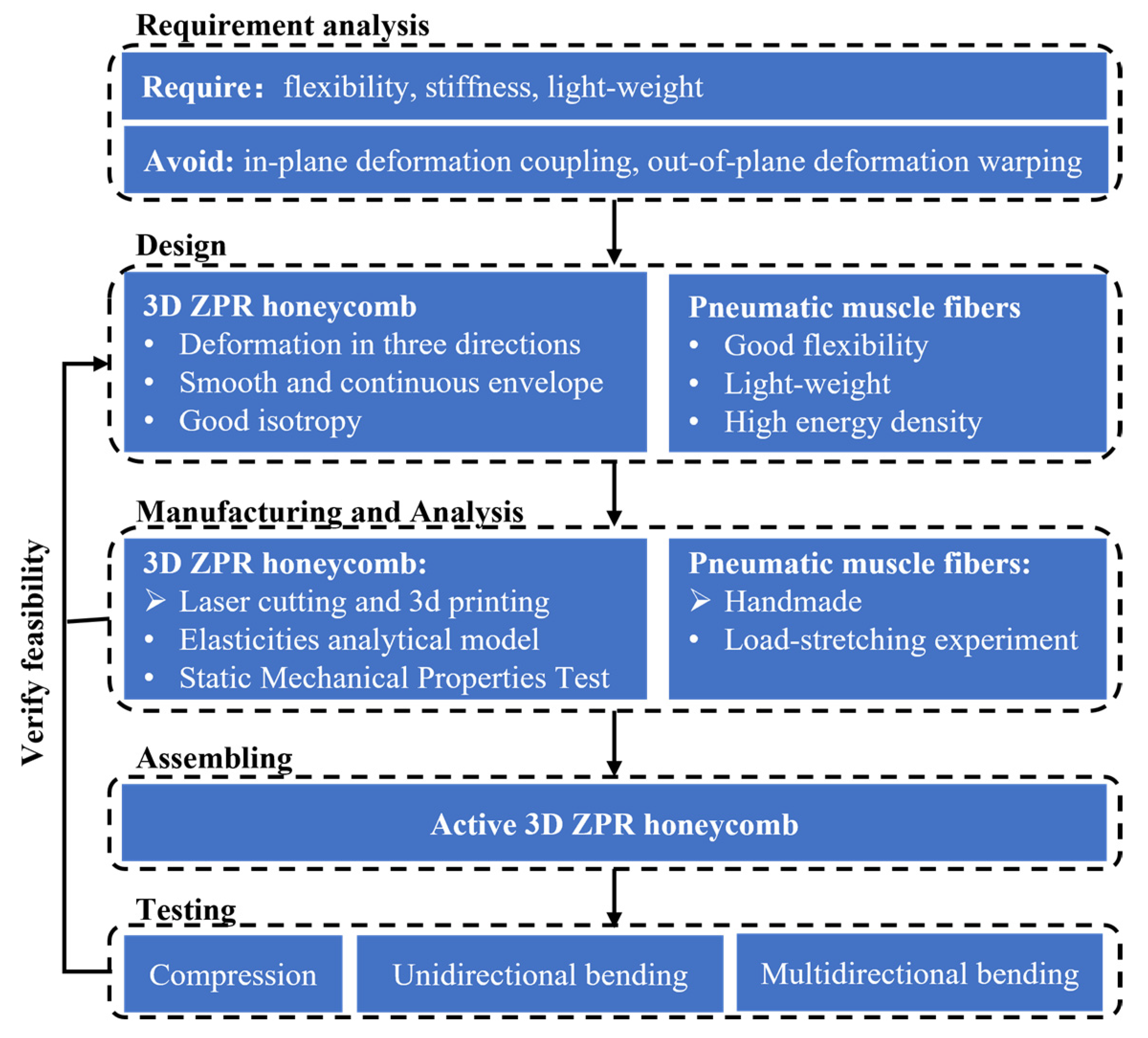 Biomimetics 07 00198 g001