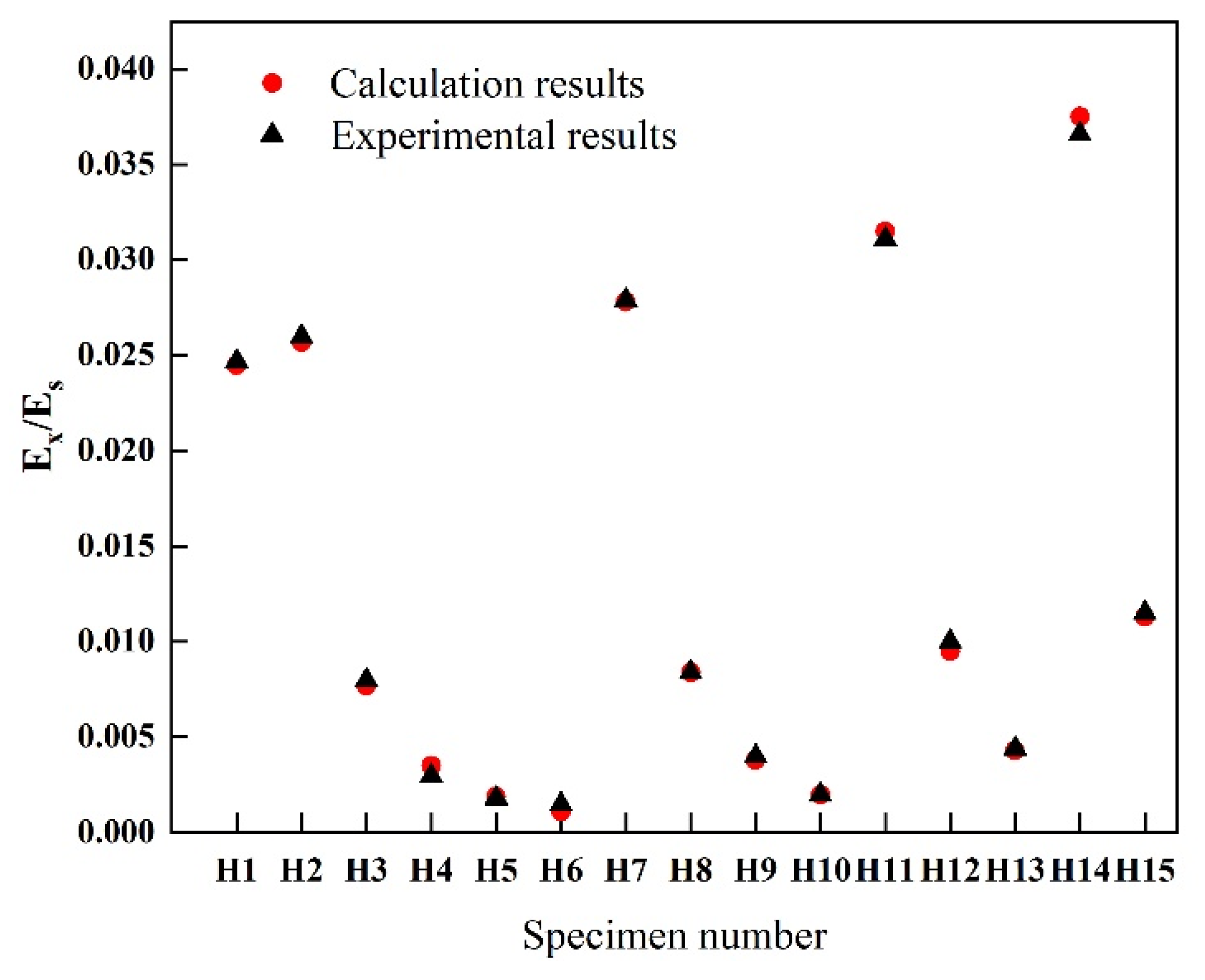 Biomimetics 07 00198 g006